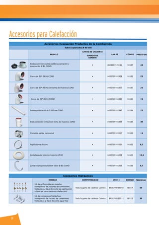 24
Accesorios Evacuación Productos de la Combustión
Tubos Separados Ø 80 mm
MODELO
GAMAS DE CALDERAS
EAN-13 CÓDIGO PRECIO (€)
SUPERLATIVE
CONDENS
Bridas conexión salida caldera aspiración y
evacuación Ø 80 COND
• 8028693535144 16537 43
Curva de 90º (M/H) COND • 8430709165328 16532 25
Curva de 90º (M/H) con toma de muestra COND • 8430709165311 16531 25
Curva de 45º (M/H) COND • 8430709165335 16533 19
Prolongación (M/H) de 1.000 mm COND • 8430709165342 16534 25
Brida conexión vertical con toma de muestras COND • 8430709165359 16535 30
Cortatiro salida horizontal • 8430709165007 16500 14
Rejilla toma de aire • 8430709165021 16502 8,5
Embellecedor interior/exterior Ø 80 • 8430709165038 16503 12,5
Junta estanqueidad doble labio Ø 80 COND • 8430709165366 16536 8,5
Accesorios Hidráulicos
MODELO compatibilidad ean-13 CÓDIGO PRECIO (€)
Kit de grifos calderas murales
(compuesto de: racores de conexiones
hidráulicas, llave de corte ida calefacción
y llave de corte retorno calefacción)
Toda la gama de calderas Cointra 8430709165540 16554 50
Kit de conexiones hidráulicas
(compuesto de racores de conexiones
hidráulicas y llave de corte agua fría)
Toda la gama de calderas Cointra 8430709165533 16553 36
5
4
3
2
1
Accesorios para Calefacción
 