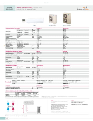 BOMBA
DE CALOR
SKY AIR SEASONAL SMART: Unidad de Pared
Inverter / Sky Air Seasonal Smart
SKY AIR
Seasonal Smart
H L
NOTA
Las capacidades se basan en las condiciones
siguientes:
1. Refrigeración: temperatura interior 27ºCBS,
19ºCBH; temperatura exterior 35ºCBS
2. Calefacción: temperatura interior 20°CBS;
temperatura exterior 7°CBS, 6°CBH
3. Longitud de tubería refrigerante: 7,5 m,
alimentación: 220/1/50
La medición del nivel sonoro se realiza en una
cámara anecoica a una distancia de 1 m de la unidad.
NOTA
Indicación del rendimiento estacional
SEER / SCOP según EN14825.
EER/COP según condiciones EUROVENT 2012.
RZQG-L
15,5ºC
-20ºC
50ºC
-15ºC
MODELO AQSG71C AQSG100C
Longitud máxima de tubería (L) m 50 (70 equiv.) 75 (90 equiv.)
Diferencia de nivel máxima (H) m 30 30
UNIDADES INTERIORES DE PARED FAQ71C FAQ100C
Caudal de aire (M) Refrigeración
Calefacción (A/Nom./Bajo) m3
/min
18 / 16 / 14 26 / 23 / 19
18 / 16 / 14 26 / 23 / 19
Velocidades del ventilador Nº 3 3
Dimensiones
Alto mm 290 340
Ancho mm 1.050 1.200
Fondo mm 238 240
Peso Kg 13,0 17,0
Presión sonora
Refrigeración
(A/Nom./Bajo) dBA
45 / 42 / 40 49 / 45 / 41
Calefacción 45 / 42 / 40 49 / 45 / 41
Nivel de potencia acústica dBA 58 62
UNIDADES EXTERIORES RZQG71L9V1 RZQG100L9V1
Caudal de aire Refrigeración
Calefacción Nominal m3
/min
59 70
49 62
Tipo de compresor SWING SWING
Refrigerante R-410A R-410A
Dimensiones
Alto mm 990 1.430
Ancho mm 940 940
Fondo mm 320 320
Peso Kg 77,0 99,0
Presión sonora Refrigeración
Calefacción (A/SB) dBA
48 / 43 50 / 45
50 / 43 52 / 45
Nivel de potencia acústica dBA 64 66
CARGA ADICIONAL DE REFRIGERANTE (MONTAJE PAR)
La longitud de la tubería conectada se encuentra entre
30-40 m 40-50 m 50-60 m 60-75 m
RZQG71 + 0,5 kg + 1,0 kg - -
RZQG100 + 0,5 kg + 1,0 kg + 1,5 kg + 2 kg
Para información en montajes twin, consulte el manual de instalación.
CONJUNTOS SPLIT DE PARED ZAQG71C ZAQG100C
Capacidad
Refrigeración Nominal W
kcal/h
6.800 9.500
5.850 8.170
Calefacción Nominal W
kcal/h
7.500 10.800
6.450 9.290
Consumo Refrigeración
Calefacción Nominal W
2.000 2.630
2.030 3.000
Conexiones de
tuberías
Líquido
Gas
mm ø 9,5 (3/8”) ø 9,5 (3/8”)
mm ø 15,9 (5/8”) ø 15,9 (5/8”)
Alimentación eléctrica I/220 V I/220 V
Nº hilos de interconexión 3 + T 3 + T
EER / COP Refrig. / Calef. 3,40 / 3,70 3,62 / 3,61
Etiq. eficiencia energ. Refrig. / Calef. A / A A / A
SEER / SCOP Refrigeración / Calefacción 6,51 / 4,02 6,11 / 4,01
Etiq. efic. estac. Refrigeración / Calefacción A++ / A+ A++ / A+
Carga de diseño
(Pdesign)
Refrigeración
kW
6,80 9,50
Calefacción (-10ºC) 6,33 10,20
Consumo energía
anual estacional
Refrigeración
kWh
366 545
Calefacción 2.205 3.560
FAQ-C RZQG71L9V1 RZQG100L9V1
Precios €
Interior + Exterior + Mando FAQ71C + RZQG71L9V1 + BRC1D52 FAQ100C + RZQG100L9V1 + BRC1D52
DESGLOSE 1.555,00 € + 2.773,00 € + 80,00 € 1.907,00 € + 3.841,00 € + 80,00 €
TOTAL 4.408,00 € 5.828,00 €
Nota: Consultar información sobre opcionales en página 41.
Nota: disponible versión trifásica III/380 V modelo RZQG100L8Y1, con un incremento de precio
del 10%. Consultar disponibilidad.
40
 