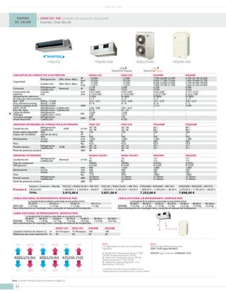 BOMBA
DE CALOR
GRAN SKY AIR: Unidades de conductos alta presión
Inverter / Gran Sky Air
GRAN SKY AIR
CARGA ADICIONAL DE REFRIGERANTE (MONTAJE PAR)
La longitud de la tubería conectada se encuentra entre
30-40 m 40-50 m 50-60 m 60-75 m
RZQ125D + 0,5 kg + 1,0 kg + 1,5 kg + 2 kg
Para información en montajes twin, consulte el manual de instalación.
CARGA ADICIONAL DE REFRIGERANTE ( MONTAJE PAR)
La longitud de la tubería conectada se encuentra entre
30-40 m 40-50 m 50-60 m 60-70 m 70-80 m 80-90 m 90-100m
RZQ200C + 0,5 kg + 1,0 kg + 1,5 kg + 2 kg +2,5 kg +3,0 kg +3,5 kg
Para información en montajes twin, consulte el manual de instalación.
CARGA ADICIONAL DE REFRIGERANTE ( MONTAJE PAR)
La longitud de la tubería conectada se encuentra entre
30-40 m 40-50 m 50-60 m 60-70 m 70-80 m 80-90 m 90-100m
RZQ250C +0,9 kg +1,8 kg +2,7 kg +3,6 kg +4,5 kg +5,4 kg +6,3 kg
Para información en montajes twin, consulte el manual de instalación.
DQGS125C DQG125C DQ200B DQ250B
Longitud máxima de tubería (L) m 50 (70 equiv.) 75 (90 equiv.) 100 100
Diferencia de nivel máxima (H) m 30 30 30 30
H L
UNIDADES EXTERIORES RZQSG125L9V1 RZQG125L9V1 RZQ200C RZQ250C
Caudal de aire Refrigeración
Calefacción Nominal m3
/min 77
83
70
62
171
171
171
171
Tipo de compresor SWING SWING SCROLL SCROLL
Refrigerante R-410A R-410A R-410A R-410A
Dimensiones
Alto mm 990 1.430 1.680 1.680
Ancho mm 940 940 930 930
Fondo mm 320 320 765 765
Peso Kg 77,0 99,0 198,0 198,0
Presión sonora Refrigeración
Calefacción dBA 54 (Nom)
58 (Nom)
51 (Nom)
53 (Nom)
57 (Nom)
57 (Nom)
57 (Nom)
57 (Nom)
Nivel de potencia acústica dBA 70 67 - -
UNIDADES INTERIORES DE CONDUCTOS ALTA PRESIÓN FDQ125C FDQ125C FDQ200B FDQ250B
Caudal de aire Refrigeración (A/B) m3
/min 39 / 28
39 / 28
39 / 28
39 / 28
69 / -
69 / -
89 / -
89 / -Calefacción
Presión estática disponible Máx. Pa 150 150 250 250
Etapas del ventilador (Ajuste de obra) Nº 3 3 2 2
Dimensiones
Alto mm 300 300 450 450
Ancho mm 1.400 1.400 1.400 1.400
Fondo mm 700 700 900 900
Peso Kg 45,0 45,0 93,0 93,0
Presión sonora Refrigeración
Calefacción (A/B) dBA 40 / 33
40 / 33
40 / 33
40 / 33
45 / -
45 / -
47 / -
47 / -
Nivel de potencia acústica dBA 66 66 - -
CONJUNTOS DE CONDUCTOS ALTA PRESIÓN DQGS125C DQG125C DQ200B DQ250B
Capacidad
Refrigeración (Mín.-Nom.-Máx.) W
kcal
- 12.000 -
- 10.320 -
- 12.000 -
- 10.320 -
7.500-20.000-22.400
6.450-17.200-19.264
9.100-24.100-26.500
7.826-20.640-22.790
Calefacción (Mín.-Nom.-Máx.) W
kcal
- 13.500 -
- 11.610 -
- 13.500 -
- 11.610 -
8.500-23.000-25.000
7.300-19.780-21.500
9.100-26.400-29.000
7.826-22.704-24.940
Consumo Refrigeración
Calefacción Nominal W 3.738
3.846
3.200
3.525
6.230
6.740
8.580
8.220
Conexiones de
tuberias
Líquido
Gas
mm ø 9,5 (3/8)” ø 9,5 (3/8)” ø 9,5 (3/8)” ø 12,7 (1/2)”
mm ø 15,9 (5/8)” ø 15,9 (5/8)” ø 22,2 (7/8)” ø 22,2 (7/8)”
Alimentación eléctrica I/220V III/380V III/380V III/380V
Nº hilos de interconexión 3 + T 3 + T 3 + T 3 + T
EER / COP Refrig. / Calef. 3,21 / 3,51 3,75 / 3,83 3,21 / 3,41 2,81 / 3,21
Etiq. eficiencia energ. Refrig. / Calef. A / B A / A A / A C / C
Consumo energía anual Refrigeración kWh - - 3.115 4.290
SEER / SCOP Refrigeración / Calefacción 5,20 / 3,90 5,81 / 4,21 - -
Etiq. efic. estac. Refrigeración / Calefacción A / A A+ / A+ - -
Carga de diseño
(Pdesign)
Refrigeración kW 12,00 12,00 - -
Calefacción (-10ºC) 7,60 12,71 - -
Consumo energía
anual estacional
Refrigeración kWh 807 722 - -
Calefacción 2.728 4.226 - -
NOTA
Las capacidades se basan en las condiciones
siguientes:
1. Refrigeración: temperatura interior 27ºCBS,
19ºCBH; temperatura exterior 35ºCBS
2. Calefacción: temperatura interior 20°CBS;
temperatura exterior 7°CBS, 6°CBH
3. Longitud de tubería refrigerante: 7,5 m,
alimentación: 220/1/50
La medición del nivel sonoro se realiza en una
cámara anecoica a una distancia de 1 m de la unidad.
RZQSG125L9V1
15,5ºC
-20ºC
50ºC
-15ºC
RZQG125L9V1
15,5ºC
-20ºC
50ºC
-15ºC
RZQ200-250C
15ºC
-15ºC
46ºC
-5ºC
NOTA
Indicación del rendimiento estacional
SEER / SCOP según EN14825.
EER/COP según condiciones EUROVENT 2012.
Precios €
Interior + Exterior + Mando FDQ125C + RZQSG125L9V1 + BRC1D52 FDQ125C + RZQG125L9V1 + BRC1D52 FDQ200B + RZQ200C + BRC1D52 FDQ250B + RZQ250C + BRC1D52
DESGLOSE 1.466,00 € + 2.369,00 € + 80,00 € 1.466,00 € + 4.285,00 € + 80,00 € 1.868,00 € + 5.305,00 € + 80,00 € 2.033,00 € + 5.785,00 € + 80,00 €
TOTAL 3.915,00 € 5.831,00 € 7.253,00 € 7.898,00 €
Nota: Consultar información sobre opcionales en página 41.
RZQ200-250CRZQG125L9V1FDQ200-250BFDQ125C
Seasonal Smart
42
 