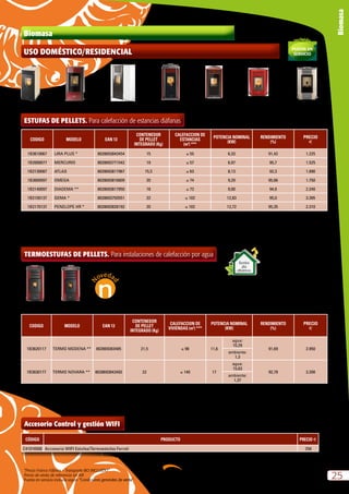 “Precio Franco Fábrica – Transporte NO INCLUIDO”.
Precio de venta de referencia sin IVA
Puesta en servicio incluida según “Condiciones generales de venta”
25
Biomasa
Biomasa
Accesorio Control y gestión WIFI
CÓDIGO PRODUCTO PRECIO e
C41016500 Accesorio WIFI Estufas/Termoestufas Ferroli 258
Incluída
PUESTA EN
SERVICIOUSO DOMÉSTICO/RESIDENCIAL
CODIGO MODELO EAN 13
CONTENEDOR
DE PELLET
INTEGRADO (Kg)
CALEFACCION DE
ESTANCIAS
(m2
) ***
POTENCIA NOMINAL
(KW)
RENDIMIENTO
(%)
PRECIO
e
1B3610067 LIRA PLUS * 8028693843454 15 ≤ 55 6,33 91,42 1.225
1B2000077 MERCURIO 8028693771542 19 ≤ 57 6,97 95,7 1.525
1B2130087 ATLAS 8028693817967 15,5 ≤ 63 8,13 92,3 1.890
1B3600097 OMEGA 8028693816809 20 ≤ 74 9,29 95,66 1.750
1B2140097 DIADEMA ** 8028693817950 18 ≤ 72 9,00 94,8 2.240
1B2100137 GEMA * 8028693793551 22 ≤ 102 12,83 95,0 3.395
1B2170137 PENELOPE HR * 8028693828192 20 ≤ 102 12,72 95,35 2.310
ESTUFAS DE PELLETS. Para calefacción de estancias diáfanas
* mando a distancia incluido.		
** canalizable para 3 estancias.		
*** datos aproximados, en función de tipo de aislamiento, zona climatica, altura de la zona a calefactar, etc.
Penelope HROmega GemaDiademaMercurio AtlasLira Plus
CODIGO MODELO EAN 13
CONTENEDOR
DE PELLET
INTEGRADO (Kg)
CALEFACCION DE
VIVIENDAS (m2
) ***
POTENCIA NOMINAL
(KW)
RENDIMIENTO
(%)
PRECIO
e
1B3620117 TERMO MODENA ** 802869383485 21,5 ≤ 98 11,6
agua:
10,29
91,69 2.950
ambiente:
1,3
1B3630177 TERMO NOVARA ** 8028693843492 22 ≤ 140 17
agua:
15,63
92,78 3.200
ambiente:
1,37
TERMOESTUFAS DE PELLETS. Para instalaciones de calefacción por agua
** mando a distancia incluido.	 	
*** datos aproximados, en funcion de tipo de aislamiento, zona climática, altura de la zona a calefactar, etc., con altura de 2,7 m.
Bomba
alta
eficiencia
Termo Modena Termo Novara
 