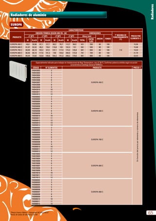 Especialmente indicado para trabajar en Instalaciones de Baja Temperatura, con DT 30 ºC. Confirmar potencia emitida según ecuación
característica (Catálogo General FERROLI).
CÓDIGO Nº ELEMENTOS PRODUCTO PRECIO e
740043002 2
EUROPA 450 C
Enfuncióndelprecioporelementoynúmerodeelementos
740043003 3
740043004 4
740043005 5
740043006 6
740043007 7
740043008 8
740043009 9
740043010 10
740043011 11
740043012 12
740058002 2
EUROPA 600 C
740058003 3
740058004 4
740058005 5
740058006 6
740058007 7
740058008 8
740058009 9
740058010 10
740058011 11
740058012 12
740058013 13
740058014 14
740068002 2
EUROPA 700 C
740068003 3
740068004 4
740068005 5
740068006 6
740068007 7
740068008 8
740068009 9
740068010 10
740068011 11
740068012 12
740078002 2
EUROPA 800 C
740078003 3
740078004 4
740078005 5
740078006 6
740078007 7
740078008 8
740078009 9
740078010 10
740078011 11
740078012 12
740088002 2
EUROPA 900 C
740088003 3
740088004 4
740088005 5
740088006 6
740088007 7
740088008 8
740088009 9
740088010 10
740088011 11
740088012 12
Radiadores de aluminio
CARACTERÍSTICAS
PRODUCTO
EMISIÓN TÉRMICA SEGÚN UNE EN - 442 DIMENSIONES
Tª MÁXIMA DE
FUNCIONAMIENTO
(ºC)
PRECIO POR
ELEMENTO e
DT 30ºC DT 40ºC DT 50ºC DT 60ºC Altura (mm)
ANCHO FONDO
W Kcal/h W Kcal/h W Kcal/h W Kcal/h TOTAL
ENTRE
EJES
EUROPA 450 C 46,6 39,96 67,1 57,7 89,2 76,7 112,7 96,9 431 350 80 100
110
15,56
EUROPA 600 C 61,07 52,52 89,2 76,8 119,8 103 152,3 131 581 500 80 100 15,98
EUROPA 700 C 69,99 60,19 102,2 87,9 137,1 117,9 174,3 149,8 681 600 80 100 19,33
EUROPA 800 C 80,46 69,19 117,6 101,2 158 135,8 200,9 172,8 781 700 80 100 21,79
EUROPA 900 C 84,44 72,62 122,8 105,6 164,2 141,2 208,2 179,0 881 800 80 100 23,42
EUROPA
65
Radiadores
“Precio Franco Fábrica – Transporte NO INCLUIDO”.
Precio de venta de referencia sin IVA
 
