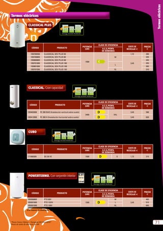 “Precio Franco Fábrica – Transporte NO INCLUIDO”.
Precio de venta de referencia sin IVA
71
Termoseléctricos
Termos eléctricos
CUBO
CÓDIGO PRODUCTO
POTENCIA
(kW)
CLASE DE EFICIENCIA
COSTE DE
RECICLAJE e
PRECIO
eA.C.S./PERFIL
DE DEMANDA
171000309 SG 30 VE 1500 S 1,72 215
Gran espesor de aislamiento – Manguitos electrolíticos – Ánodo de magnesio.
Energy-related Products
CLASSICAL. Gran capacidad
CÓDIGO PRODUCTO
POTENCIA
(kW)
CLASE DE EFICIENCIA
COSTE DE
RECICLAJE e
PRECIO
eA.C.S./PERFIL
DE DEMANDA
1B9402009 FE 200 BAS (Instalación vertical sobre suelo)
2400 XXL
3,45 590
1B9412009 FE 200 H (Instalación horizontal sobre suelo) 3,45 620
Energy-related Products
POWERTERMO. Con serpentín interior
CÓDIGO PRODUCTO
POTENCIA
(kW)
CLASE DE EFICIENCIA
COSTE DE
RECICLAJE e
PRECIO
eA.C.S./PERFIL
DE DEMANDA
1B9300809 PTO 80V
1500
M
3,45
465
1B9301009 PTO 1OOV L 515
1B9301509 PTO 150V XL 605
Gran espesor de aislamiento – Manguitos electrolíticos – Ánodo de magnesio.
Energy-related Products
CLASSICAL PLUS
CÓDIGO PRODUCTO
POTENCIA
(kW)
CLASE DE EFICIENCIA
COSTE DE
RECICLAJE e
PRECIO
eA.C.S./PERFIL
DE DEMANDA
1B9700509 CLASSICAL SEV PLUS 50
1500
M
1,72 200
1B9700809 CLASSICAL SEV PLUS 80
3,45
235
1B9800809 CLASSICAL SEH PLUS 80 245
1B9701009 CLASSICAL SEV PLUS 100
L
255
1B9801009 CLASSICAL SEH PLUS 100 265
1B9701509 CLASSICAL SEV PLUS 150 XL 310
Gran espesor de aislamiento – Manguitos electrolíticos – Ánodo de magnesio.
Energy-related Products
 