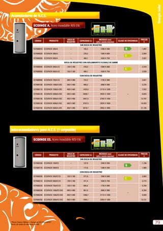 “Precio Franco Fábrica – Transporte NO INCLUIDO”.
Precio de venta de referencia sin IVA
79
EnergíaSolar
Acumuladores de A.C.S.
ECOINOX A. Acero inoxidable AISI-316
CÓDIGO PRODUCTO
BOCA DE
REGISTRO
CAPACIDAD (L)
MEDIDAS (mm)
(alto x ancho máximo)
CLASE DE EFICIENCIA
PRECIO
e
SIN BOCA DE REGISTRO
1D7000010 ECOINOX 200/A – 182,2 1290 X 550 1.897
1D7000020 ECOINOX 300/A – 278,3 1580 X 600 2.564
1D7000030 ECOINOX 500/A – 480,1 1630 X 750 2.857
BOCA DE REGISTRO CON AISLAMIENTO FLEXIBLE DE 50MM
1D7000040 ECOINOX 300/A B 120 X 180 278,3 1580 X 600 2.316
1D7000050 ECOINOX 500/A B 120 X 180 480,1 1630 X 750 2.926
CON BOCA DE REGISTRO
1D7000090 ECOINOX 750/A B 300 X 380 722,2 1735 X 990
–
3.841
1D7000100 ECOINOX 1000/A BG 400 X 480 890,2 2080 X 990 5.376
1D7000110 ECOINOX 1500/A BG 400 X 480 1433,5 2115 X 1200 7.552
1D7000120 ECOINOX 2000/A BG 400 X 480 2038,7 2555 X 1300 9.825
1D7000130 ECOINOX 3000/A BG 400 X 480 2941,5 2795 X 1450 12.797
1D7000140 ECOINOX 4000/A BG 400 X 480 3797,5 2925 X 1600 16.453
1D7000150 ECOINOX 5000/A BG 400 X 480 5018,7 2955 X 1800 21.195
Energy-related Products
CÓDIGO PRODUCTO
BOCA DE
REGISTRO
CAPACIDAD (L)
MEDIDAS (mm)
(alto x ancho máximo)
CLASE DE EFICIENCIA
PRECIO
e
SIN BOCA DE REGISTRO
1D7000160 ECOINOX 150/ES – 137,9 1040 X 550 1.736
1D7000170 ECOINOX 200/ES – 177,6 1290 X 550 1.980
CON BOCA DE REGISTRO
1D7000200 ECOINOX 300/ES B 120 X 180 271,9 1580 X 600 2.962
1D7000210 ECOINOX 500/ES B 120 X 180 471,4 1630 X 750 3.772
1D7000220 ECOINOX 750/ES B 120 X 180 695,4 1735 X 990
–
5.704
1D7000230 ECOINOX 1000/ES BG 400 X 480 861,0 2080 X 990 6.294
1D7000240 ECOINOX 1500/ES BG 400 X 480 1398,7 2115 X 1200 9.920
1D7000250 ECOINOX 2000/ES BG 400 X 480 1994,1 2350 X 1300 13.121
Energy-related Products
Interacumuladores para A.C.S. (1 serpentín)
ECOINOX ES. Acero inoxidable AISI-316
 