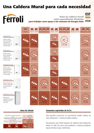 Una Caldera Mural para cada necesidad
Todas las calderas Ferroli
están especialmente diseñadas
para trabajar como apoyo a los sistemas de Energía Solar
Consumos especiales de A.C.S.
Para grandes consumos, se recomienda instalar caldera de
sólo calefacción + interacumulador externo.
Recordamos que Ferroli dispone de calderas sólo calefacción
desde 25 kW, así como acumuladores e interacumuladores
desde 80 litros hasta 5.000 litros.
Base de cálculo
Ducha Ducha + Ducha
+
Ducha + Ducha + Ducha
+ +
Ducha + Grifo
+
Ducha + Ducha + Grifo
+ +
Bañera/Jacuzzi + Grifo
+
Bañera/Jacuzzi + Ducha
+
BLUEHELIX Tech
Calderas murales a
gas de condensación
y premezcla, para
calefacción y ACS.Con
microacumulación
C25 kW C35 kW
C25 kW
C35 kW C35 kW
C35 kW
BLUEHELIX Pro
Calderas murales a
gas de condensación
y premezcla, para
calefacción y ACS.Con
microacumulación
C25 kW 32 kW
C25 kW
32 kW
32 kW
BLUEHELIX Pro SLIM
Calderas murales a
gas de condensación
y premezcla, para
calefacción y ACS.Con
microacumulación
C27 kW 32 kW
C27 kW
32 kW
32 kW
BLUEHELIX 32 K 50
Calderas murales a gas
mixtas de condensación
con acumulaciónde
50 litros 32 kW 32 kW 32 kW 32 kW 32 kW 32 kW
BLUEHELIX B S 32 K 100
Caldera de pie
condensación mixta, para
calefacción y ACS. Con
acumulación 32 kW 32 kW 32 kW 32 kW 32 kW 32 kW
Nivel de
satisfacción
ALTO
Nivel de
satisfacción
MUY ALTO
Nivel de
satisfacción
OPTIMO
Temperatura entrada agua fría:
10 ºC
Temperatura salida agua caliente:
38 ºC-40 ºC
Tiempo máximo estimado ducha:
8-10 minutos
Ducha: 8 l/min. Grifo: 5 l/min.
 