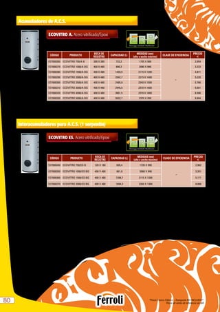 “Precio Franco Fábrica – Transporte NO INCLUIDO”.
Precio de venta de referencia sin IVA8080
Acumuladores de A.C.S.
ECOVITRO A. Acero vitrificado/Epoxi
CÓDIGO PRODUCTO
BOCA DE
REGISTRO
CAPACIDAD (L)
MEDIDAS (mm)
(alto x ancho máximo)
CLASE DE EFICIENCIA
PRECIO
e
1D7000260 ECOVITRO 750/A B 300 X 380 722,2 1735 X 990
–
2.954
1D7000270 ECOVITRO 1000/A BG 400 X 480 890,2 2080 X 990 3.222
1D7000280 ECOVITRO 1500/A BG 400 X 480 1433,5 2115 X 1200 4.871
1D7000290 ECOVITRO 2000/A BG 400 X 480 2042,7 2315 X 1400 5.220
1D7000300 ECOVITRO 2500/A BG 400 X 480 2485,9 2340 X 1500 5.766
1D7000310 ECOVITRO 3000/A BG 400 X 480 2945,5 2370 X 1600 6.601
1D7000320 ECOVITRO 4000/A BG 400 X 480 3801,5 2370 X 1800 8.506
1D7000330 ECOVITRO 5000/A BG 400 X 480 5022,7 2370 X 200 9.994
Energy-related Products
CÓDIGO PRODUCTO
BOCA DE
REGISTRO
CAPACIDAD (L)
MEDIDAS (mm)
(alto x ancho máximo)
CLASE DE EFICIENCIA
PRECIO
e
1D7000340 ECOVITRO 750/ES B 120 X 180 695,4 1735 X 990
–
2.962
1D7000350 ECOVITRO 1000/ES BG 400 X 480 861,0 2080 X 990 3.351
1D7000360 ECOVITRO 1500/ES BG 400 X 480 1398,7 2115 X 1200 5.171
1D7000370 ECOVITRO 2000/ES BG 400 X 480 1894,3 2350 X 1300 8.068
Energy-related Products
Interacumuladores para A.C.S. (1 serpentín)
ECOVITRO ES. Acero vitrificado/Epoxi
* Incluido ánodo de magnesio hasta 1.500 litros
* Incluida protección electrónica para más de 1.500 litros
* Incluido ánodo de magnesio hasta 1.500 litros
* Incluida protección electrónica para el modelo de 2.000 litros
 
