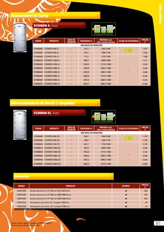“Precio Franco Fábrica – Transporte NO INCLUIDO”.
Precio de venta de referencia sin IVA
81
EnergíaSolar
Acumuladores de Inercia
ECOIRON A. Acero
CÓDIGO PRODUCTO
BOCA DE
REGISTRO
CAPACIDAD (L)
MEDIDAS (mm)
(alto x ancho máximo)
CLASE DE EFICIENCIA
PRECIO
e
SIN BOCA DE REGISTRO
1D7000380 ECOIRON 300 /A – 277,3 1580 X 600 1.077
1D7000390 ECOIRON 500 /A – 479,1 1630 X 750 1.345
1D7000400 ECOIRON 750 /A – 717,2 1735 X 990
–
1.686
1D7000410 ECOIRON 1000 /A – 885,2 2080 X 990 1.771
1D7000420 ECOIRON 1500 /A – 1674,5 2115 X 1200 2.525
1D7000430 ECOIRON 2000 /A – 1932,9 2350 X 1300 3.340
1D7000440 ECOIRON 2500 /A – 2475,9 2495 X 1400 3.584
1D7000450 ECOIRON 3000 /A – 2935,5 2710 X 1450 4.263
1D7000460 ECOIRON 4000 /A – 3791,5 2820 X 1600 4.973
1D7000470 ECOIRON 5000 /A – 5012,7 2850 X 1800 6.293
Energy-related Products
CÓDIGO PRODUCTO
BOCA DE
REGISTRO
CAPACIDAD (L)
MEDIDAS (mm)
(alto x ancho máximo)
CLASE DE EFICIENCIA
PRECIO
e
SIN BOCA DE REGISTRO
1D7000480 ECOIRON 300 /ES – 266,1 1580 X 600 1.470
1D7000490 ECOIRON 500 /ES – 463,0 1630 X 750 1.738
1D7000500 ECOIRON 750 /ES – 697,1 1735 X 990
–
2.167
1D7000510 ECOIRON 1000 /ES – 857,0 2080 X 990 2.264
1D7000520 ECOIRON 1500 /ES – 1642,3 2115 X 1200 3.126
1D7000530 ECOIRON 2000 /ES – 1894,3 2350 X 1300 3.969
1D7000540 ECOIRON 2500 /ES – 2437,3 2495 X 1400 4.258
1D7000550 ECOIRON 3000 /ES – 2887,2 2710 X 1450 5.049
Energy-related Products
Accesorios
CÓDIGO PRODUCTO ECOINOX
PRECIO
e
C23015330 Ánodo electrónico 1/2 450 mm 750-1500 litros l 268
C23015340 Ánodo electrónico 1/2 600 mm 2000-3000 litros l 325
C23015350 Ánodo electrónico 1/2 750 mm 4000-5000 litros l 404
C23015310 Termostato con vaina 1/2. Longitud 1000 mm l 95
C23015320 Termometro con vaina 1/2. Longitud 1000 mm l 24
Interacumuladores de Inercia (1 serpentín)
ECOIRON ES. Acero
 