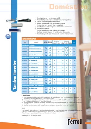 5
• Tecnología inverter a corriente alterna AC
• Aleta hidrofílica anticorrosión en las baterías interior y exterior
• Función Superheating a baja temperatura
• Reinicio automático en caso de cortes de corriente
• Función sleep para confort y ahorro energético
• Unidad exterior tratada con pintura electrostática anticorrosiva
• Unidades murales con:
Función autodiagnosis en el arranque de la unidad
Dos ﬁltros de serie, vitamina C y carbón activo electrostático
• Dos años de garantía total y tres años de garantía en compresores
Tandem Inverter
CÓDIGO DENOMINACIÓN Pot. Frigoríﬁca
(kW) Fg/h(1)
Pot. Caloríﬁca
(kW) kCal/h(2)
Nivel sonoro dB(A) Líneas frigoríﬁcas
Precio**
U. int. (3) U. Ext. (4) Línea
Líquido(“)
Línea
Gas (“)
Longitud
máxima (m)
UNIDADES EXTERIORES
476700459 U.E. Tandem MS Inverter 9+9*
5,3
4.550
7,3
6.280
40 2 x 1/4
2 x 3/8
(5)
30 1.275
476700689 U.E. Tandem MS Inverter 9+9+9*
7,9
6.800
8,8
7.570
40 2 x 1/4
3 x 3/8
(5)
45 1.725
476700769 U.E. Tandem MS Inverter 9+9+9+9*
7,9
6.800
8,8
7.570
40 2 x 1/4
4 x 3/8
(5)
60 1.995
UNIDADES INTERIORES MURALES
477700219 U.I. Tandem W 7000
2,1
1.810
2,5
2.150
25 1/4 3/8 15 200
477700269 U.I. Tandem W 9000
2,6
2.240
3,2
2.760
27 1/4 3/8 15 210
477700359 U.I. Tandem W 12000
3,5
3.010
4,4
3.790
23 1/4 1/2 15 225
477700279 U.I. Tandem WB 9000
2,6
2.240
3,05
2.630
24 1/4 3/8 15 325
477700369 U.I. Tandem WB 12000
3,5
3.010
3,8
3.270
24 1/4 1/2 15 375
UNIDADES INTERIORES TIPO CASSETTE
477700459 U.I. Tandem C 12000
3,5
3.010
4,1
3.530
25 1/4 1/2 15 710
477700609 U.I. Tandem C 18000
5,3
4.560
6,2
5.340
33 1/4 1/2 15 740
UNIDADES INTERIORES PARA CONDUCTO
477700579 U.I.Tandem D 12000
3,5
3.010
4,1
3.530
28 1/4 1/2 15 495
477700809 U.I. Tandem D 18000
5,3
4.560
6,2
5.340
30 1/4 1/2 15 640
Condiciones
(1) Funcionamiento en Refrigeración. Temperatura del aire exterior: 35ºC B.S. Temperatura ambiente: 27ºC
B.S./19ºC B.H.Ventilador interior a velocidad máxima.
(2) Funcionamiento en Calefacción. Temperatura del aire exterior: 7ºC B.S./6ºC B.H. Temperatura ambiente:
20ºC B.S.Ventilador interior a velocidad máxima.
(3) Nivel de presión sonora de la unidad interior a velocidad mínima medida en campo libre a 2m de la
unidad.
(4) Nivel de presión sonora de la unidad exterior medida en campo libre a 10m de la unidad.
Nota
* Los equipos marcados con (*) llevarán un incremento de 3 € en concepto de ECOTASA por aplicación del
RAEE, que vendrá reﬂejada separadamente en la facturas de dichas unidades.
Dicha tasa será repercutida en el consumidor o usuario ﬁnal.
** Estos precios no incluyen el IVA.
DomésticoDoméstico
TandemInverter
 