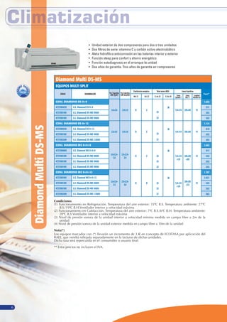 6
• Unidad exterior de dos compresores para dos o tres unidades
• Dos ﬁltros de serie: vitamina C y carbón activo electrostático
• Aleta hidrofílica anticorrosión en las baterías interior y exterior
• Función sleep para confort y ahorro energético
• Función autodiagnosis en el arranque la unidad
• Dos años de garantía. Tres años de garantía en compresores
Diamond Multi DS-MS
EQUIPOS MULTI SPLIT
CÓDIGO DENOMINACIÓN Pot. Frigoríﬁca
(kW) Fg/h(1)
Pot. Caloríﬁca
(kW) kCal/h(2)
Clasiﬁcación energética Nivel sonoro dB(A) Líneas frigoríﬁcas
Precio**
Ref. (1) Cal. (2) U. int. (3) U. Ext. (4) Línea
Líquido(“)
Línea
Gas (“)
Longitud
máxima (m)
CONJ. DIAMOND DS 9+9
2,6+2,6 2,9+2,9 B C
23
23
36
1/4+1/4 3/8+3/8 15
1.055
472700459 U.E. Diamond DS 9+9 571
473700189 U.I. Diamond DS-MS 9000 242
473700189 U.I. Diamond DS-MS 9000 242
CONJ. DIAMOND DS 9+12
2,6+3,5 2,9+3,8 B C
23
27
36
1/4+1/4 3/8+3/8 15
1.114
472700539 U.E. Diamond DS 9+12 610
473700189 U.I. Diamond DS-MS 9000 242
473700209 U.I. Diamond DS-MS 12000 262
CONJ. DIAMOND MS 9+9+9
2,6+2,6+
2,6
2,9+2,9+
2,9
D C 23
23
23
38
1/4+1/4
+1/4
3/8+3/8
+3/8
15
1.643
472700689 U.E. Diamond MS 9+9+9 917
473700189 U.I. Diamond DS-MS 9000 242
473700189 U.I. Diamond DS-MS 9000 242
473700189 U.I. Diamond DS-MS 9000 242
CONJ. DIAMOND MS 9+9+12
2,6+2,6+
3,5
2,9+2,9+
3,8
B B 23
23
27
38
1/4+1/4
+1/4
3/8+3/8
+1/2
15
1.767
472700769 U.E. Diamond MS 9+9+12 1.021
473700189 U.I. Diamond DS-MS 9000 242
473700189 U.I. Diamond DS-MS 9000 242
473700209 U.I. Diamond DS-MS 12000 262
Condiciones
(1) Funcionamiento en Refrigeración. Temperatura del aire exterior: 35ºC B.S. Temperatura ambiente: 27ºC
B.S./19ºC B.H.Ventilador interior a velocidad máxima
(2) Funcionamiento en Calefacción. Temperatura del aire exterior: 7ºC B.S./6ºC B.H. Temperatura ambiente:
20ºC B.S.Ventilador interior a velocidad máxima
(3) Nivel de presión sonora de la unidad interior a velocidad mínima medida en campo libre a 2m de la
unidad
(4) Nivel de presión sonora de la unidad exterior medida en campo libre a 10m de la unidad
Nota(*)
Los equipos marcados con (*) llevarán un incremento de 3 € en concepto de ECOTASA por aplicación del
RAEE, que vendrá reﬂejada separadamente en la facturas de dichas unidades.
Dicha tasa será repercutida en el consumidor o usuario ﬁnal.
** Estos precios no incluyen el IVA.
ClimatizaciónClimatizaciónClimatización
DiamondMultiDS-MS
 