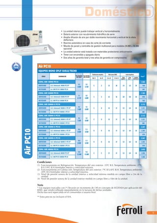 9
• La unidad interior puede trabajar vertical u horizontalmente
• Batería exterior con recubrimiento hidrofílico de serie
• Amplia difusión de aire por doble movimiento horizontal y vertical de la aleta
deﬂectora
• Rearme automático en caso de corte de corriente
• Mando de pared y centralita de gestión multizonal para modelos 24.000 a 48.000
opcional
• La unidad exterior está tratada con materiales protectores anticorrosión
• Timer con encendido y apagado diario
• Dos años de garantía total y tres años de garantía en compresores
Air PC10
EQUIPOS MONO SPLIT SUELO/TECHO
CÓDIGO DENOMINACIÓN Pot. Frigoríﬁca
(kW) Fg/h(1)
Pot. Caloríﬁca
(kW) kCal/h(2)
Clasiﬁcación energética Nivel sonoro dB(A) Líneas frigoríﬁcas
Precio**
Ref. (1) Cal. (2) U. int. (3) U. Ext. (4) Línea
Líquido(“)
Línea
Gas (“)
Longitud
máxima (m)
CONJ. AIR 18000 PC10
5,4
4.650
6,0
5.160
C C 33 28 1/4 1/2 20
1.366
489701809 U.E. Universal 18000 PC10* 769
491701809 U.I. AIR PC10 18000 PC10 597
CONJ. AIR 24000 PC10
7,1
6.110
8,0
6.880
C C 35 35 3/8 5/8 20
1.763
489702409 U.E. Universal 24000 PC10* 998
491702409 U.I. AIR PC10 24000 PC10 765
CONJ. AIR 30000-2 PC10
9,2
7.920
9,4
8.090
C D 35 37 1/2 3/4 30
2.112
489703009 U.E. Universal 30000-2 PC10* 1.231
491703009 U.I. AIR PC10 30000-2 PC10 881
CONJ. AIR 30000-3 PC10
9,2
7.920
9,4
8.090
C D 35 37 1/2 3/4 30
2.112
489702999 U.E. Universal 30000-3 PC10* 1.231
491702999 U.I. AIR PC10 30000-3 PC10 881
CONJ. AIR 36000-2 PC10
10,5
9.030
11,1
9.550
D D 35 37 1/2 3/4 30
2.267
489703609 U.E. Universal 36000-2 PC10* 1.293
491703609 U.I. AIR PC10 36000-2 PC10 974
CONJ. AIR 36000-3 PC10
10,5
9.030
11,1
9.550
D D 35 37 1/2 3/4 30
2.267
489703599 U.E. Universal 36000-3 PC10* 1.293
491703599 U.I. AIR PC10 36000-3 PC10 974
CONJ. AIR 48000 PC10
14,0
12.040
15,2
13.080
C C 37 37 1/2 3/4 30
2.859
489704809 U.E. Universal 48000 PC10* 1.599
491704809 U.I. AIR PC10 48000 PC10 1.260
Condiciones
(1) Funcionamiento en Refrigeración. Temperatura del aire exterior: 35ºC B.S. Temperatura ambiente: 27ºC
B.S./19ºC B.H.Ventilador interior a velocidad máxima.
(2) Funcionamiento en Calefacción. Temperatura del aire exterior: 7ºC B.S./6ºC B.H. Temperatura ambiente:
20ºC B.S.Ventilador interior a velocidad máxima.
(3) Nivel de presión sonora de la unidad interior a velocidad mínima medida en campo libre a 2m de la
unidad.
(4) Nivel de presión sonora de la unidad exterior medida en campo libre a 10m de la unidad.
Nota
* Los equipos marcados con (*) llevarán un incremento de 3 € en concepto de ECOTASA por aplicación del
RAEE, que vendrá reﬂejada separadamente en la facturas de dichas unidades.
Dicha tasa será repercutida en el consumidor o usuario ﬁnal.
** Estos precios no incluyen el IVA.
DomésticoDoméstico
AirPC10
 