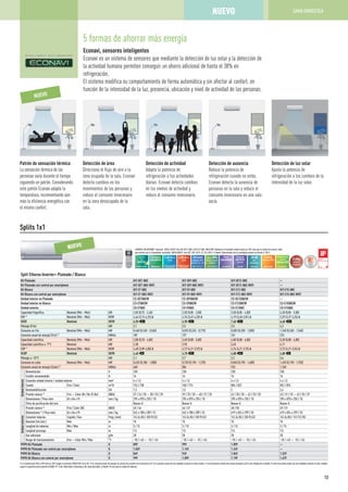 Detección de luz solar
Ajusta la potencia de
refrigeración a los cambios de la
intensidad de la luz solar.
Patrón de sensación térmica
La sensación térmica de las
personas varia durante el tiempo
siguiendo un patrón. Considerando
este patrón Econavi adapta la
temperatura, incrementando aún
más la eficiencia energética con
el mismo confort.
Detección de área
Direcciona el flujo de aire a la
zona ocupada de la sala. Econavi
detecta cambios en los
movimientos de las personas y
reduce el consumo innecesario
en la zona desocupada de la
sala.
Detección de actividad
Adapta la potencia de
refrigeración a tus actividades
diarias. Econavi detecta cambios
en los niveles de actividad y
reduce el consumo innecesario.
Detección de ausencia
Reduce la potencia de
refrigeración cuando no estás.
Econavi detecta la ausencia de
personas en la sala y reduce el
consumo innecesario en una sala
vacía.
NUEVO
5 formas de ahorrar más energía
Econavi, sensores inteligentes
Econavi es un sistema de sensores que mediante la detección de luz solar y la detección de
la actividad humana permiten conseguir un ahorro adicional de hasta el 38% en
refrigeración.
El sistema modifica su comportamiento de forma automática y sin afectar al confort, en
función de la intensidad de la luz, presencia, ubicación y nivel de actividad de las personas.
Split Etherea Inverter+ Plateado / Blanco
Kit Plateado KIT-XE7-QKE KIT-XE9-QKE KIT-XE12-QKE —
Kit Plateado con control por smartphone KIT-XE7-QKE-WIFI KIT-XE9-QKE-WIFI KIT-XE12-QKE-WIFI —
Kit Blanco KIT-E7-QKE KIT-E9-QKE KIT-E12-QKE KIT-E15-QKE
Kit Blanco con control por smartphone KIT-E7-QKE-WIFI KIT-E9-QKE-WIFI KIT-E12-QKE-WIFI KIT-E15-QKE-WIFI
Unidad interior en Plateado CS-XE7QKEW CS-XE9QKEW CS-XE12QKEW —
Unidad interior en Blanco CS-E7QKEW CS-E9QKEW CS-E12QKEW CS-E15QKEW
Unidad exterior CU-E7QKE CU-E9QKE CU-E12QKE CU-E15QKE
Capacidad frigorífica Nominal (Mín - Máx) kW 2,05 (0,75 - 2,40) 2,50 (0,85 - 3,00) 3,50 (0,85 - 4,00) 4,20 (0,85 - 5,00)
EER 1)
Nominal (Mín - Máx) W/W 4,46 (3,13-4,25) A 4,76 (3,47-4,20) A 4,19 (3,40-3,81) A 3,39 (3,27-3,25) A
SEER Nominal W/W 6,90 i 6,90 i 7,60 i 6,60 i
Pdesign (Frío) kW 2,1 2,5 3,5 4,2
Consumo en frío Nominal (Mín - Máx) kW 0,460 (0,240 - 0,565) 0,525 (0,245 - 0,715) 0,835 (0,250 - 1,050) 1,240 (0,260 - 1,540)
Consumo anual de energía (Frío) 2)
kWh/a 107 127 161 223
Capacidad calorífica Nominal (Mín - Máx) kW 2,80 (0,70 - 4,00) 3,40 (0,80 - 5,00) 4,00 (0,80 - 6,00) 5,30 (0,80 - 6,80)
Capacidad calorífica a -7°C Nominal kW 2,38 2,95 3,45 4,11
COP 1)
Nominal (Mín - Máx) W/W 4,48 (3,89-4,00) A 4,72 (4,21-3,92) A 4,76 (4,21-3,75) A 3,73 (4,21-3,54) A
SCOP Nominal W/W 4,40 h 4,70 i 4,80 i 4,00 h
Pdesign a -10°C kW 2,1 2,7 3,2 3,6
Consumo en calor Nominal (Mín - Máx) kW 0,625 (0,180 - 1,000) 0,720 (0,190 - 1,270) 0,840 (0,190 - 1,600) 1,420 (0,190 - 1,920)
Consumo anual de energía (Calor) 2)
kWh/a 668 804 933 1.260
Unidadinterior
Alimentación V 230 230 230 230
Fusible recomendado A 16 16 16 16
Conexión unidad interior / unidad exterior mm² 4 x 1,5 4 x 1,5 4 x 1,5 4 x 1,5
Caudal Frío / Calor m³/h 726 / 738 768 / 774 804 / 822 852 / 876
Deshumidificación l/h 1,3 1,5 2 2,4
Presión sonora 3)
Frío — Calor (Al / Ba /S-Ba) dB(A) 37 / 24 / 20 — 38 / 25 / 20 39 / 25 / 20 — 40 / 27 / 20 42 / 28 / 20 — 42 / 33 / 20 43 / 31 / 25 — 43 / 35 / 29
Dimensiones / Peso neto Al x An x Pr mm / kg 295 x 870 x 255 / 10 295 x 870 x 255 / 10 295 x 870 x 255 / 10 295 x 870 x 255 / 10
Filtro de purificación del aire Nanoe-G Nanoe-G Nanoe-G Nanoe-G
Unidadexterior
Presión sonora 3)
Frío / Calor (Al) dB(A) 45 / 46 46 / 47 48 / 50 49 / 51
Dimensiones 4)
/ Peso neto Al x An x Pr mm / kg 542 x 780 x 289 / 31 542 x 780 x 289 / 33 619 x 824 x 299 / 35 619 x 824 x 299 / 33
Conexión tuberías Líquido / Gas Pulg. (mm) 1/4 (6,35) / 3/8 (9,52) 1/4 (6,35) / 3/8 (9,52) 1/4 (6,35) / 3/8 (9,52) 1/4 (6,35) / 1/2 (12,70)
Desnivel (int./ext.) Máx m 15 15 15 15
Longitud de tuberías Mín / Máx m 3 / 15 3 / 15 3 / 15 3 / 15
Longitud precarga Máx m 7,5 7,5 7,5 7,5
Gas adicional g/m 20 20 20 20
Rango de funcionamiento Frío — Calor Mín / Máx °C -10 / +43 — -15 / +24 -10 / +43 — -15 / +24 -10 / +43 — -15 / +24 -10 / +43 — -15 / +24
PVPR Kit Plateado ¤ 899 999 1.099 —
PVPR Kit Plateado con control por smartphone ¤ 1.049 1.149 1.249 —
PVPR Kit Blanco ¤ 849 949 1.049 1.529
PVPR Kit Blanco con control por smartphone ¤ 999 1.099 1.199 1.679
1) La clasificación EER y COP está en 230 V según la directiva 2002/31/EC de la UE. 2) El consumo anual de energía se calcula de acuerdo con la directiva ErP. 3) La presión sonora de las unidades muestra el valor medio a 1 m de distancia frontal del cuerpo principal y 0,8 m por debajo de la unidad. El nivel de presión sonora de las unidades muestra el valor medido
según la especificación Eurovent 6/C/006-97. S-Ba: Modo Quiet (silencioso). Ba: Baja velocidad. 4) Añadir 70 mm para la salida de tuberías.
Eficiencia
energética
SUPER QUIET
20 dB
aire
silencioso
Control
fácil por BMS
CONECTIVIDAD
5 años
garantía
compresor
Hasta 38%
de ahorro con
Econavi
Aire puro
elemina 99%
bacterias·virus·moho
Humedad
perfecta
del aire
MILD DRY
Mayor
comodidad
AUTOCOMFORT
Control
Vía
Internet
INTERNET CONTROL
OPCIO
N
AL
4,80 A++
SCOP
EFICIENCIAESTACIONAL
ENCALEFACCIÓN
7,60 A++
SEER
EFICIENCIA ESTACIONAL
EN REFRIGERACIÓN
ROTATIVO
COMPRESOR INVERTER
CONTROL VÍA INTERNET: Opcional. SEER y SCOP: Para KIT-XE12-QKE y KIT-E12-QKE. MILD DRY: Mantiene la humedad relativa hasta un 10% más que en modo frío normal. Ideal
para dormir con el climatizador encendido. SUPER QUIET: Para XE7, XE9, XE12, E7, E9 y XE12. iF Award: Galardonado con el prestigioso premio de diseño iF 2013.
Posiblilidad de
usar en
tuberías R22
R22 RENEWAL
NUEVO
Splits 1x1
13
GAMA DOMÉSTICA
13
NUEVO
 
