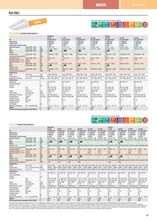Kits PACi
Eficiencia
energética
Control
fácil por BMS
CONECTIVIDAD
Posiblilidad de
usar en
tuberías R22
R22 RENEWAL
5 años
garantía
compresor
Hasta
-10°C
en sólo frío
TEMPERATURA
EXTERIOR
Hasta
-15°Cen
modo calor
TEMPERATURA
EXTERIOR
Control
Vía
Internet
INTERNET CONTROL
OPCIO
N
AL
6,20 A++
SEER
EFICIENCIA ESTACIONAL
EN REFRIGERACIÓN
3,80 A
SCOP
EFICIENCIAESTACIONAL
ENCALEFACCIÓN
CONTROL VÍA INTERNET: Opcional. SEER y SCOP: Para KIT-100PTY2E5A.
NUEVO
PACi ESTÁNDAR Consola techo Inverter+
Monofásica Trifásica
6,0 kW 7,1 kW 10,0 kW 12,5 kW 10,0 kW 12,5 kW 14,0 kW
KIT KIT-60PTY2E5A* KIT-71PTY2E5A* KIT-100PTY2E5A* KIT-125PTY2E5A* KIT-100PTY2E8A* KIT-125PTY2E8A* KIP-140PTY2E8A*
Unidad interior S-60PT2E5A S-71PT2E5A S-100PT2E5A S-125PT2E5A S-100PT2E5A S-125PT2E5A S-140PT2E5A
Unidad exterior U-60PEY1E5 U-71PEY1E5 U-100PEY1E5 U-125PEY1E5 U-100PEY1E8 U-125PEY1E8 U-140PEY1E8
Temporizador de control remoto CZ-RTC2 CZ-RTC2 CZ-RTC2 CZ-RTC2 CZ-RTC2 CZ-RTC2 CZ-RTC2
Capacidad frigorífica Nominal (Mín - Máx) kW 6,0 (2,0 - 7,0) 7,1 (2,2 - 7,7) 10,0 (2,7 - 11,5) 12,5 (3,8 - 13,5) 10,0 (2,7 - 11,5) 12,5 (3,8 - 13,5) 14,0 (3,3 - 15,0)
EER 1)
Nominal (Mín - Máx) W/W 3,61 (6,15 - 2,80) A 3,21 (6,15 - 2,73) A 3,01(5,09 - 2,65) B 3,01 (4,22 - 2,62) B 3,01 (5,09-2,65) B 3,01 (4,22-2,62) B 2,98 (3,93- 2,63) C
SEER2)
Nominal (Mín - Máx) W/W 6,7 i 6,1 i 6,1 i — 6,0 h — —
Pdesign kW 6,0 7,1 10,0 — 10,0 — —
Consumo en frío Nominal (Mín - Máx) kW 1,660 (0,325 - 2,500) 2,210 (0,325 - 2,820) 3,320 (0,530 - 4,340) 4,150 (0,900 - 5,160) 3,320 (0,530 - 4,340) 4,150 (0,900 - 5,160) 4,700 (0,840 - 5,700)
Consumo anual de energía (ErP) 3)
kWh/a 314 408 574 — 584 — —
Capacidad calorífica Nominal (Mín - Máx) kW 6,0 (1,8 - 7,0) 7,1 (1,8 - 8,1) 10,0 (2,1 - 13,8) 12,5 (3,4 - 15,0) 10,0 (2,1 - 13,8) 12,5 (3,4 - 15,0) 14,0 (4,1 - 16,0)
Capacidad calorífica a -7°C 4)
Nominal kW 4,39 4,32 7,22 9,14 7,22 9,14 11,68
Capacidad calorífica a -15°C 4)
Nominal kW — — — — — — —
COP 1)
Nominal (Mín - Máx) W/W 4,20 A (6,55 - 3,25) 3,90 (6,55 - 3,23) A 3,85 (5,12 - 3,45) A 3,85 (4,66 - 3,41) A 3,85 (5,12 - 3,45) A 3,85 (4,66-3,41) A 3,88 (4,56 - 3,07) A
SCOP5)
Nominal (Mín - Máx) W/W 4,0 h 4,0 h 3,9 a — 3,9 a — —
Pdesign a -10°C kW 6,0 6,0 10,0 — 10,0 — —
Consumo en calor Nominal (Mín - Máx) kW 1,430 (0,275 - 2,155) 1,820 (0,275 - 2,510) 2,600 (0,410 - 4,000) 3,250 (0,730 - 4,400) 2,600 (0,410 - 4,000) 3,250 (0,730 - 4,400) 3,610 ( 0,900 - 5,210)
Consumo anual de energía (ErP) 3)
kWh/a 2.100 2.100 3.590 3.590 —
Unidad interior
Caudal Al / Me / Ba m³/h 1.200 / 1.020 / 870 1.260 / 1.080 / 930 1.800 / 1.500 / 1.380 2.040 / 1.680 / 1.440 1.800 / 1.500 / 1.380 2.040 / 1.680 / 1.440 2.100 / 1.740 / 1.500
Presión sonora 6)
Frío — Calor (Al / Me / Ba) dB(A) 38 / 34 / 30 — 38 / 34 / 30 39 / 35 / 31 — 39 / 35 / 31 42 / 37 / 35 — 42 / 37 / 35 46 / 40 / 36 — 46 / 40 / 36 42 / 37 / 35 — 42 / 37 / 35 46 / 40 / 36 — 46 / 40 / 36 47 / 41 / 37 — 47 / 41 / 37
Dimensiones / Peso neto Al x An x Pr mm / kg 235 x 1.275 x 690 / 33 235 x 1.275 x 690 / 33 235 x 1.590 x 690 / 40 235 x 1.590 x 690 / 40 235 x 1.590 x 690 / 40 235 x 1.590 x 690 / 40 235 x 1.590 x 690 / 40
Unidad exterior
Alimentación V 220 / 230 / 240 220 / 230 / 240 220 / 230 / 240 220 / 230 / 240 380 / 400 / 415 380 / 400 / 415 380 / 400 / 415
Fusible recomendado A 20 20 25 30 16 16 16
Conexión mm² 2,5 2,5 4 6 2,5 2,5 2,5
Corriente Frío A 8,05 / 7,70 / 7,40 10,8 / 10,3 / 9,85 15,6 / 15,0 / 14,4 19,7 / 18,9 / 18,1 5,30 / 5,05 / 4,85 6,50 / 6,20 / 6,00 7,40 / 7,00 / 6,80
Calor A 6,90 / 6,60 / 6,30 8,75 / 8,35 / 8,00 11,9 / 11,5 / 11,1 15,2 / 14,6 / 13,9 4,10 / 3,90 / 3,75 5,10 / 4,80 / 4,65 5,65 / 5,35 / 5,15
Caudal Frío / Calor m³/h 1.800 / 2.100 2.340 / 2.340 4.560 / 4.020 4.800 / 4.380 4.560 / 4.020 4.800 / 4.380 8.100 / 7.200
Presión sonora Frío / Calor (Al) dB(A) 46 / 50 50 / 52 54 / 54 56 / 56 54 / 54 56 / 56 54 / 53
Dimensiones / Peso neto Al x An x Pr mm / kg 569 x 790 x 285 / 42 569 x 790 x 285 / 42 996 x 940 x 340 / 73 996 x 940 x 340 / 85 996 x 940 x 340 / 73 996 x 940 x 340 / 85 1.416 x 940 x 340 / 98
Conexión tuberías Líquido Pulg. (mm) 3/8 (9,52) / 5/8 (15,88) 3/8 (9,52) / 5/8 (15,88) 3/8 (9,52) / 5/8 (15,88) 3/8 (9,52) / 5/8 (15,88) 3/8 (9,52) / 5/8 (15,88) 3/8 (9,52) / 5/8 (15,88) 3/8 (9,52) / 5/8 (15,88)
Desnivel (int./ext.) Máx m 30 30 30 30 30 30 30
Longitud de tuberías Mín / Máx m 5 / 50 5 / 50 5 / 50 5 / 50 5 / 50 5 / 50 5 / 50
Longitud precarga Máx m 20 20 30 30 30 30 30
Gas adicional g/m 40 40 50 50 50 50 50
Rango de funcionamiento Frío — Calor Mín / Máx °C -10 / +43 — -15 / +24 -10 / +43 — -15 / +24 -10 / +43 — -15 / +24 -10 / +43 — -15 / +24 -10 / +43 — -15 / +24 -10 / +43 — -15 / +24 -10 / +43 — -15 / +24
PVPR Kit ¤ 2.405 2.699 3.770 4.336 4.012 4.396 5.402
PVPR accesorio control smartphone: PA-RC2-WIFI-1 ¤ 295 295 295 295 295 295 295
Eficiencia
energética
Hasta
-15°C
en sólo frío
TEMPERATURA
EXTERIOR
Hasta
-20°Cen
modo calor
TEMPERATURA
EXTERIOR
Control
fácil por BMS
CONECTIVIDAD
Posiblilidad de
usar en
tuberías R22
R22 RENEWAL
5 años
garantía
compresor
Control
Vía
Internet
INTERNET CONTROL
OPCIO
N
AL
6,40 A++
SEER
EFICIENCIA ESTACIONAL
EN REFRIGERACIÓN
3,80 A
SCOP
EFICIENCIAESTACIONAL
ENCALEFACCIÓN
CONTROL VÍA INTERNET: Opcional. SEER y SCOP: Para KIT-60PT2E5A.
PACi ELITE Consola techo Inverter+
Monofásica Trifásica
5,0 kW 6,0 kW 7,1 kW 10,0 kW 12,5 kW 14,0 kW 7,1 kW 10,0 kW 12,5 kW 14,0 kW
KIT KIT-50PT2E5A* KIT-60PT2E5A* KIT-71PT2E5A* KIT-100PT2E5A* KIT-125PT2E5A* KIT-140PT2E5A* KIT-71PT2E8A* KIT-100PT2E8A* KIT-125PT2E8A* KIT-140PT2E8A*
Unidad interior S-50PT2E5A S-60PT2E5A S-71PT2E5A S-100PT2E5A S-125PT2E5A S-140PT2E5A S-71PT2E5A S-100PT2E5A S-125PT2E5A S-140PT2E5A
Unidad exterior U-50PE1E5 U-60PE1E5A U-71PE1E5A U-100PE1E5A U-125PE1E5A U-140PE1E5A U-71PE1E8A U-100PE1E8A U-125PE1E8A U-140PE1E8A
Temporizador de control remoto CZ-RTC2 CZ-RTC2 CZ-RTC2 CZ-RTC2 CZ-RTC2 CZ-RTC2 CZ-RTC2 CZ-RTC2 CZ-RTC2 CZ-RTC2
Capacidad frigorífica Nominal (Mín - Máx) kW 5,0 (1,5 - 5,6) 6,0 (2,5 - 7,1) 7,1 (2,5 - 8,0) 10,0 (3,3 - 12,5) 12,5 (3,3 - 14,0) 14,0 (3,3 - 15,0) 7,1 (2,5 - 8,0) 10,0 (3,3 - 12,5) 12,5 (3,3 - 14,0) 14,0 (3,3 - 15,0)
EER 1)
Nominal (Mín - Máx) W/W 3,62 (5,77-2,73) A 4,03 (5,56 - 3,53) A 3,68 (5,56 - 2,88) A 3,95 (3,93 - 3,25) A 3,35 (3,93 - 2,88) A 3,01 (3,93- 2,65) B 3,68 (5,56 - 2,88) A 3,95 (3,93 - 3,25) A 3,35 (3,93 - 2,88) A 3,01 (3,93- 2,65) B
SEER2)
Nominal (Mín - Máx) W/W 6,4 i 6,8 i 6,2 i 6,7 i — — 5,9 h 6,6 i — —
Pdesign kW 5,0 6,0 7,1 10,0 — — 7,1 10,0 — —
Consumo en frío Nominal (Mín - Máx) kW 1,380 (0,260-2,050) 1,490 (0,450-2,010) 1,930 (0,450-2,780) 2,530 (0,840-3,850) 3,730 (0,840-4,860) 4,650 (0,840-5,650) 1,930 (0,450-2,780) 2,530 (0,840-3,850) 3,730 (0,840-4,860) 4,650 (0,840-5,650)
Consumo anual de energía (ErP) 3)
kWh/a 273 309 965 523 — — 421 531 — —
Capacidad calorífica Nominal (Mín - Máx) kW 5,6 (1,5 - 6,5) 7,0 (2,0 - 8,0) 8,0 (2,0 - 9,0) 11,2 (4,1 - 14,0) 14,0 (4,1 - 16,0) 16,0 (4,1 - 18,0) 8,0 (2,0 - 9,0) 11,2 (4,1 - 14,0) 14,0 (4,1 - 16,0) 16,0 (4,1 - 18,0)
Capacidad calorífica a -7°C 4)
Nominal kW 3,62 5,85 6,69 9,63 11,80 13,98 6,69 9,63 11,80 13,98
Capacidad calorífica a -15°C 4)
Nominal kW 3,08 5,74 6,80 9,05 10,84 11,42 6,80 9,05 10,84 11,42
COP 1)
Nominal (Mín - Máx) W/W 3,97 (6,82-2,83) A 4,02 (5,00 - 3,23) A 4,15 (5,00 - 3,10) A 4,31 (4,56 - 3,18) A 3,99 (4,56 - 3,07) A 3,67 (4,56 - 3,04) A 4,15 (5,00 - 3,10) A 4,31 (4,56 - 3,18) A 3,99 (4,56 - 3,07) A 3,67 (4,56 - 3,04) A
SCOP5)
Nominal (Mín - Máx) W/W 4,0 a 4,1 h 4,0 h 4,3 h — — 4,0 h 4,3 h — —
Pdesign a -10°C kW 4,0 6,0 7,1 10,0 — — 7,1 10,0 — —
Consumo en calor Nominal (Mín - Máx) kW 1,410 (0,220-2,300) 1,740 (0,400-2,480) 1,930 (0,400-2,900) 2,600 (0,900-4,400) 3,510 (0,900-5,210) 4,360 (0,900-5,930) 1,930 ( 0,400-2,900) 2,600 (0,900-4,400) 3,510 (0,900-5,210) 4,360 (0,900-5,930)
Consumo anual de energía (ErP) 3)
kWh/a 1.400 2.049 2.485 3.256 — — 2.485 3.256 — —
Unidad interior
Caudal Al / Me / Ba m³/h 900 / 750 / 630 1.200 / 1.020 / 870 1.260 / 1.080 / 930 1.800/1.500/1.380 2.040/1.680/1.440 2.100/1.740/1.500 1.260/1.080/930 1.800/1.500/1.380 2.040/1.680/1.440 2.100/1.740/1.500
Presión sonora 6)
Frío — Calor (Al / Me / Ba) dB(A) 37/33/29—37/33/29 38/34/30—38/34/30 39/35/31—39/35/31 42/37/35—42/37/35 46/40/36—46/40/36 47/41/37—47/41/37 39/35/31—39/35/31 42/37/35—42/37/35 46/40/36—46/40/36 47/41/37—47/41/37
Dimensiones / Peso neto Al x An x Pr mm / kg 235x960x690 / 27 235x1.275x690 / 33 235x1.275x690 / 33 235x1.590x690 / 40 235x1.590x690 / 40 235x1.590x690 / 40 235x1.275x690 / 33 235x1.590x690 / 40 235x1.590x690 / 40 235x1.590x690 / 40
Unidad exterior
Alimentación V 220 / 230 / 240 220 / 230 / 240 220 / 230 / 240 220 / 230 / 240 220 / 230 / 240 220 / 230 / 240 380 / 400 / 415 380 / 400 / 415 380 / 400 / 415 380 / 400 / 415
Fusible recomendado A 16 20 20 25 30 16 16 16 16 16
Conexión mm² 2,5 2,5 2,5 4 6 2,5 2,5 2,5 2,5 2,5
Corriente Frío A 6,55 / 6,25 / 6,00 7,15 / 6,90 / 6,70 9,00 / 8,70 / 8,40 11,5 / 11,1 / 10,6 17,0 / 16,4 / 15,8 21,2 / 20,5 / 19,8 3,00 / 2,90 / 2,80 3,95 / 3,75 / 3,65 5,85 / 5,55 / 5,35 7,30 / 6,95 / 6,70
Calor A 6,70 / 6,40 / 6,15 8,10 / 7,80 / 7,60 8,90 / 8,60 / 8,30 11,8 / 11,4 / 11,0 16,0 / 15,4 / 14,9 19,8 / 19,2 / 18,5 3,00 / 2,90 / 2,80 4,05 / 3,85 / 3,75 5,50 / 5,20 / 5,05 6,85 / 6,50 / 6,25
Caudal Frío / Calor m³/h 1.800 / 2.100 3.600 / 3.600 3.600 / 3.600 6.600 / 5.700 7.800 / 6.600 8.100 / 7.200 3.600 / 3.600 6.600 / 5.700 7.800 / 6.600 8.100 / 7.200
Presión sonora Frío / Calor (Al) dB(A) 46 / 50 48 / 50 48 / 50 52 / 52 53 / 53 54 / 55 48 / 50 52 / 52 53 / 53 54 / 55
Dimensiones / Peso neto Al x An x Pr mm / kg 569x790x285 / 42 996x940x340 / 68 996x940x340 / 69 1.416x940x340 / 98 1.416x940x340 / 98 1.416x940x340 / 98 996x940x340 / 71 1.416x940x340 / 98 1.416x940x340 / 98 1.416x940x340 / 98
Conexión tuberías Líquido Pulg. (mm) 1/4(6,35)/1/2(12,7) 3/8(9,52)/5/8(15,88) 3/8(9,52)/5/8(15,88) 3/8(9,52)/5/8(15,88) 3/8(9,52)/5/8(15,88) 3/8(9,52)/5/8(15,88) 3/8(9,52)/5/8(15,88) 3/8(9,52)/5/8(15,88) 3/8(9,52)/5/8(15,88) 3/8(9,52)/5/8(15,88)
Desnivel (int./ext.) Máx m 30 30 30 30 30 30 30 30 30 30
Longitud de tuberías Mín / Máx m 5 / 40 5 / 50 5 / 50 5 / 75 5 / 75 5 / 75 5 / 50 5 / 75 5 / 75 5 / 75
Longitud precarga Máx m 30 30 30 30 30 30 30 30 30 30
Gas adicional g/m 20 50 50 50 50 50 50 50 50 50
Rango de funcionamiento Frío — Calor Mín / Máx °C -15/+46—-20/+24 -15/+46—-20/+24 -15/+46—-20/+24 -15/+46—-20/+24 -15/+46—-20/+24 -15/+46—-20/+24 -15/+46—-20/+24 -15/+46—-20/+24 -15/+46—-20/+24 -15/+46—-20/+24
PVPR Kit ¤ 2.561 3.214 3.435 4.396 5.185 5.986 3.714 4.621 5.423 6.242
PVPR accesorio control smartphone: PA-RC2-WIFI-1 ¤ 295 295 295 295 295 295 295 295 295 295
Condiciones de cálculo: Temperatura del aire interior (frío) 27°C TS / 19°C TH. Temperatura del aire exterior (frío) 35°C TS / 24°C TH. Temperatura del aire interior (calor) 20°C TS. Temperatura del aire exterior (calor) 7°C TS / 6°C TH (TS: Temperatura Seca; TH: Temperatura Húmeda). Especificaciones sujetas a cambios sin previo aviso.
1) La clasificación EER y COP está en 220 - 240 V (380 - 415 V) según la directiva 2002/31/EC de la UE. 2) SEER calculado en base al estándar Eurovent IPLV para SBEM con la unidad interior U1 SEER=a(EER25)+b(EER50)+c(EER75)+d(EER100). Donde EER25, EER50, EER75 y EER100 corresponden al EER medido al 25%, 50%, 75% y 100% de carga parcial a
temperaturas de 20, 25, 30 y 35°C DB, respectivamente. Los valore a, b, c y d se han tomado para un caso de oficinas, siendo: a=0,2, b=0,36, c=0,32 y d=0,03. La temperatra interior considerada ha sido 27°C DB y 19°C WB. 3) El consumo anual de energía (ErP) se calcula de acuerdo con la directiva ErP. 4) La capacidad calorífica está calculada incluyendo el factor
de corrección por desescarche. 5) SSCOP calculado en base al estándar Eurovent IPLV para SBEM con la unidad interior U1 e incluyendo el factor de corrección por desescarche. 6) La presión sonora de las unidades muestra el valor medio a 1 m de distancia frontal del cuerpo principal y 1,5 m por debajo de la unidad. El nivel de presión sonora de las unidades
muestra el valor medido según la especificación Eurovent 6/C/006-97. // Fusible recomendado para la unidad interior 3A. // * Disponible a partir de Mayo 2014. Para obtener información detallada acerca de ErP, por favor visite nuestra página http://www.doc.panasonic.de
29
SEMI-INDUSTRIALNUEVO
 