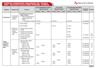 Cheque Itf Tarifario del hospital de la solidaridad | PDF