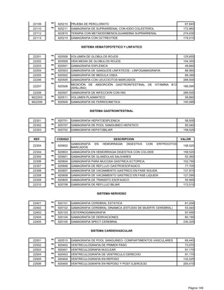 PB
22109         920210   PRUEBA DE PERCLORATO                                                 67,640
         PB
22110         920211   GAMAGRAFIA DE SUPRARRENAL CON IODO COLESTEROL                       172,960
22112         922810   TERAPIA CON METAIODOBENCILGUANIDINA SUPRARRENAL                     274,430
22113         920214   GAMAGRAFIA CON OCTREOTIDE                                           179,010


                            SISTEMA HEMATOPOYETICO Y LINFATICO

         PB
22201         920508   VOLUMEN DE GLOBULOS ROJOS                                           125,655
         PB
22202         920509   VIDA MEDIA DE GLOBULOS ROJOS                                        104,355
         PB
22203         920501   GAMAGRAFIA ESPLENICA                                                 48,660
         PB
22204         920503   GAMAGRAFIA DE GANGLIOS LINFATICOS - LINFOGAMAGRAFIA                  88,960
         PB
22205         920502   GAMAGRAFIA DE MEDULA OSEA                                            89,390
         PB
22206         920505   GAMAGRAFÍA CON LEUCOCITOS MARCADOS                                  289,500
         PB
                       MEDICIÓN DE ABSORCIÓN GASTROINTESTINAL DE VITAMINA B12
22207         920506                                                                       166,595
                       (SHILLING)
22208         920507   GAMAGRAFÍA DE INFECCION CON HIG                                     289,500
         PB
M22203        920511   VOLUMEN PLASMATICO                                                   58,860
         PB
M22206        920504   GAMAGRAFÍA DE FERROCINETICA                                         100,095


                                 SISTEMA GASTROINTESTINAL

         PB
22301         920701   GAMAGRAFIA HEPATOESPLENICA                                           58,505
         PB
22302         920707   GAMAGRAFÍA DE POOL SANGUINEO HEPATICO                                95,040
         PB
22303         920702   GAMAGRAFIA HEPATOBILIAR                                             158,520


 REF.         CODIGO                             DESCRIPCION                              VALOR
         PB
                       GAMAGRAFÍA    EN   HEMORRAGIA      DIGESTIVA   CON   ERITROCITOS
22304         920602                                                                       158,520
                       MARCADOS
         PB
22304         920603   GAMAGRAFÍA EN HEMORRAGIA DIGESTIVA CON COLOIDE                      158,520
         PB
22305         920601   GAMAGRAFÍA DE GLANDULAS SALIVARES                                    52,360
         PB
22306         920604   GAMAGRAFÍA PARA MUCOSA GASTRICA ECTOPICA.                           102,790
         PB
22307         920606   GAMAGRAFÍA DE REFLUJO GASTROESOFAGICO                                77,705
         PB
22308         920607   GAMAGRAFÍA DE VACIAMIENTO GASTRICO EN FASE SOLIDA                   137,975
         PB
22308         920608   GAMAGRAFÍA DE VACIAMIENTO GASTRICO EN FASE LIQUIDA                  127,095
         PB
22309         920605   GAMAGRAFÍA DE TRANSITO ESOFAGICO                                     55,565
         PB
22310         920708   GAMAGRAFÍA DE REFLUJO BILIAR                                        172,515


                                       SISTEMA NERVIOSO

         PB
22401         920101   GAMAGRAFIA CEREBRAL ESTATICA                                         61,200
         PB
22402         920102   GAMAGRAFIA CEREBRAL DINAMICA (ESTUDIO DE MUERTE CEREBRAL)            53,040
         PB
22403         920103   CISTERNOGAMAGRAFIA                                                   97,495
         PB
22404         920104   GAMAGRAFÍA DE DERIVACIONES                                           60,190
         PB
22405         920105   GAMAGRAFIA SPECT CEREBRAL                                           230,320


                                    SISTEMA CARDIOVASCULAR

         PB
22501         920510   GAMAGRAFIA DE POOL SANGUINEO- COMPARTIMENTOS VASCULARES              69,445
         PB
22502         920402   VENTRICULOGRAFIA DE PRIMER PASO                                      73,070
         PB
22503         920401   VENTRICULOGRAFIA NUCLEAR                                             91,170
         PB
22504         920403   VENTRICULOGRAFIA DE VENTRICULO DERECHO                               91,170
         PB
22505         920404   VENTRICULOGRAFIA EN REPOSO                                          132,025
         PB
22506         920405   VENTRICULOGRAFIA EN REPOSO Y POST EJERCICIO                         205,410




                                                                                              Página 149
 