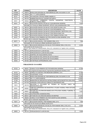REF.           CODIGO                                       DESCRIPCION                                   VALOR
          PB
1916640         906916     SEROLOGÍA [PRUEBA NO TREPOMENICA] VDRL EN SUERO O LCR                              4,380
          PB
1926650         906249     VIH 1 Y 2, ANTICUERPOS                                                            23,665
          PB
 90141          993504     VACUNACION CONTRA FIEBRE AMARILLA                                                   775
          PB
 75113          993105       ADMINISTRACION DE TOXOIDE DIFTERICO                                               775
          PB                 VACUNACION COMBINADA CONTRA SARAMPION, PAROTIDITIS                        Y
 60031          993522                                                                                         775
                             RUBEOLA (TRIPLE VIRAL)
          PB
 60051          990101 EDUCACIÓN GRUPAL EN SALUD, POR MEDICINA GENERAL                                        1,920
               Tarifa taller de 2 horas por afiliado beneficiario. APLICA: para preadolecentes (125)
          PB
 60051          990103     EDUCACIÓN GRUPAL EN SALUD, POR ODONTOLOGIA (125)                                   1,920
          PB
 60051          990104     EDUCACIÓN GRUPAL EN SALUD, POR ENFERMERIA (125)                                    1,920
          PB
 60051          990105     EDUCACIÓN GRUPAL EN SALUD, POR NUTRICION Y DIETETICA (125)                         1,920
          PB
 60052          990106     EDUCACIÓN GRUPAL EN SALUD, POR PSICOLOGIA (125)                                    1,920
          PB
 37604          990107     EDUCACION GRUPAL EN SALUD, POR TRABAJO SOCIAL (125)                                1,920
          PB
 36101          890203 CONSULTA DE PRIMERA VEZ POR ODONTOLOGIA GENERAL (316)                                  8,955
               APLICA: para la valoración diagnóstica (316)
          PB
 60071          990112 EDUCACION GRUPAL, POR HIGIENE ORAL (317)                                                750
               Tarifa sesión de 30 minutos por afiliado beneficiario inscrito (317)
          PB
 36903           990212 EDUCACION INDIVIDUAL EN SALUD, POR HIGIENE ORAL (318) (412)                           2,040
               Tarifa sesión de 30 minutos (412)
               APLICA: para terapia de mantenimiento. INCLUYE: educación en higiene oral y profilaxis.
               (318)
          PB
 36903           997103 TOPICACION DE FLUOR EN GEL                                                            1,500
          PB
 36903          997104     TOPICACION DE FLUOR EN SOLUCION                                                    1,500
          PB
 36904          997310     CONTROL DE PLACA DENTAL NCOC                                                       1,500
          PB
 56073          997101     APLICACIÓN DE SELLANTES DE AUTOCURADO                                              5,070
          PB
 56073          997102     APLICACIÓN DE SELLANTES DE FOTOCURADO                                              5,070
          PB
 36302          997300     DETARTRAJE SUPRAGINGIVAL SOD                                                      10,940


               POBLACION DE 15 A 44 AÑOS

          PB
 39125          890201     CONSULTA DE PRIMERA VEZ POR MEDICINA GENERAL                                       8,755
               APLICA: para programa de salud sexual y reproductiva (planificación familiar) (127)
          PB
 39125          890301 CONSULTA CONTROL POR MEDICINA GENERAL (127)                                            8,755
          PB
1912430         903818     COLESTEROL TOTAL                                                                   4,415
          PB
1916640         906916     SEROLOGÍA [PRUEBA NO TREPOMENICA] VDRL EN SUERO O LCR                              4,380
          PB
1926650         906249     VIH 1 Y 2, ANTICUERPOS                                                            23,665
          PB
 37108          697100     INSERCIÓN DE DISPOSITIVO INTRAUTERINO ANTICONCEPTIVO (DIU) SOD                    19,695
          PB
 9701           637100     LIGADURA O SECCIÓN DE CONDUCTO DEFERENTE SOD
          PB
                           ABLACIÓN U OCLUSIÓN DE TROMPA DE FALOPIO UNICA VIA
 18910          662100
                           ENDOSCOPICA SOD
          PB               TOMA NO QUIRURGICA DE MUESTRA O TEJIDO VAGINAL PARA ESTUDIO
 20301          892901                                                                                        2,485
                           CITOLOGICO
          PB               ESTUDIO DE COLORACION BASICA EN CITOLOGIA VAGINAL TUMORAL Y/
 20301          898001                                                                                        7,460
                           O FUNCIONAL
          PB
 18903          702110     COLPOSCOPIA (VAGINOSCOPIA)
          PB
 20101          898101     ESTUDIO DE COLORACION BASICA EN BIOPSIA                                           21,470
          PB
 36101          890203 CONSULTA DE PRIMERA VEZ POR ODONTOLOGIA GENERAL                                        8,755
               APLICA: para la valoración diagnóstica (316)
          PB
 75071          990112 EDUCACION GRUPAL, POR HIGIENE ORAL (317)                                                750
               Tarifa sesión de 30 minutos por afiliado inscrito (317)
          PB
 36903           990212 EDUCACION INDIVIDUAL EN SALUD, POR HIGIENE ORAL (318) (412)                           2,040
               Tarifa sesión de 30 minutos (412)
               APLICA: para terapia de mantenimiento. INCLUYE: educación en higiene oral y profilaxis.
               (318)
          PB
 36903           997103 TOPICACION DE FLUOR EN GEL                                                            1,500




                                                                                                               Página 202
 