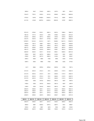 29053.5        30437        31543.8       32097.2       33757.4        35971        39014.7


  74334.75       77874.5       80706.3       82122.2       86369.9       92033.5      99820.95


  147724.5       154759       160386.6      163200.4      171641.8       182897       198372.9

  221119.5       231649       240072.6      244284.4      256919.8       273767       296931.9




  58710.75       61506.5       63743.1       64861.4       68216.3       72689.5      78840.15

  18821.25       19717.5       20434.5        20793        21868.5       23302.5      25274.25

  27242.25       28539.5       29577.3       30096.2       31652.9       33728.5      36582.45

  43212.75       45270.5       46916.7       47739.8       50209.1       53501.5      58028.55

 132798.75      139122.5      144181.5       146711       154299.5      164417.5     178329.75

  14558.25       15251.5       15806.1       16083.4       16915.3       18024.5      19549.65

  14558.25       15251.5       15806.1       16083.4       16915.3       18024.5      19549.65

  24081.75       25228.5       26145.9       26604.6       27980.7       29815.5      32338.35

  24081.75       25228.5       26145.9       26604.6       27980.7       29815.5      32338.35

  50825.25       53245.5       55181.7       56149.8       59054.1       62926.5      68251.05

   27058.5        28347        29377.8       29893.2       31439.4        33501        36335.7

   27058.5        28347        29377.8       29893.2       31439.4        33501        36335.7

   42997.5        45045         46683         47502         49959         53235        57739.5


   42997.5        45045         46683         47502         49959         53235        57739.5




    54117         56694        58755.6       59786.4       62878.8        67002        72671.4


  25173.75       26372.5       27331.5        27811        29249.5       31167.5      33804.75


  25173.75       26372.5       27331.5        27811        29249.5       31167.5      33804.75

  25173.75       26372.5       27331.5        27811        29249.5       31167.5      33804.75

  25173.75       26372.5       27331.5        27811        29249.5       31167.5      33804.75

   31699.5        33209        34416.6       35020.4       36831.8        39247        42567.9


   31699.5        33209        34416.6       35020.4       36831.8        39247        42567.9


   31699.5        33209        34416.6       35020.4       36831.8        39247        42567.9

  29520.75       30926.5       32051.1       32613.4       34300.3       36549.5      39642.15

  29520.75       30926.5       32051.1       32613.4       34300.3       36549.5      39642.15

  29520.75       30926.5       32051.1       32613.4       34300.3       36549.5      39642.15

  24396.75       25558.5       26487.9       26952.6       28346.7       30205.5      32761.35



MÁS 5%       MÁS 10%       MÁS 14%       MÁS 16%       MÁS 22%       MÁS 30%       MÁS 41%

  29520.75       30926.5       32051.1       32613.4       34300.3       36549.5      39642.15


   36928.5        38687        40093.8       40797.2       42907.4        45721        49589.7

   23782.5        24915         25821         26274         27633         29445        31936.5

  60506.25       63387.5       65692.5        66845        70302.5       74912.5      81251.25




                                                                                                 Página 398
 