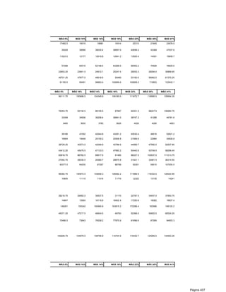 MÁS 5%       MÁS 10%       MÁS 14%       MÁS 16%       MÁS 22%       MÁS 30%       MÁS 41%

   17482.5        18315         18981         19314         20313         21645        23476.5

    35028         36696        38030.4       38697.6       40699.2        43368        47037.6

   11623.5        12177        12619.8       12841.2       13505.4        14391        15608.7



    57288         60016        62198.4       63289.6       66563.2        70928        76929.6

  22853.25       23941.5       24812.1       25247.4       26553.3       28294.5      30688.65

  45701.25       47877.5       49618.5        50489        53100.5       56582.5      61370.25

   91150.5        95491        98963.4      100699.6      105908.2       112853       122402.1



MÁS 5%       MÁS 10%       MÁS 14%       MÁS 16%       MÁS 22%       MÁS 30%       MÁS 41%

  96111.75      100688.5      104349.9      106180.6      111672.7      118995.5     129064.35




  79353.75       83132.5       86155.5        87667        92201.5       98247.5     106560.75

    33348         34936        36206.4       36841.6       38747.2        41288        44781.6

     3465          3630          3762          3828          4026          4290          4653



    39186         41052        42544.8       43291.2       45530.4        48516        52621.2

    18564         19448        20155.2       20508.8       21569.6        22984        24928.8

  38729.25       40573.5       42048.9       42786.6       44999.7       47950.5      52007.85

  43412.25       45479.5       47133.3       47960.2       50440.9       53748.5      58296.45

  82818.75       86762.5       89917.5        91495        96227.5      102537.5     111213.75

  27042.75       28330.5       29360.7       29875.8       31421.1       33481.5      36314.55

   80377.5        84205         87267         88798         93391         99515       107935.5



  96384.75      100974.5      104646.3      106482.2      111989.9      119333.5     129430.95

    10605         11110         11514         11716         12322         13130         14241




  28218.75       29562.5       30637.5        31175        32787.5       34937.5      37893.75

    14847         15554        16119.6       16402.4       17250.8        18382        19937.4

   148281        155342       160990.8      163815.2      172288.4       183586       199120.2


  45071.25       47217.5       48934.5        49793        52368.5       55802.5      60524.25


   70486.5        73843        76528.2       77870.8       81898.6        87269        94653.3




 100206.75      104978.5      108795.9      110704.6      116430.7      124065.5     134563.35




  MÁS 5%       MÁS 10%       MÁS 14%       MÁS 16%       MÁS 22%       MÁS 30%       MÁS 41%




                                                                                                 Página 407
 
