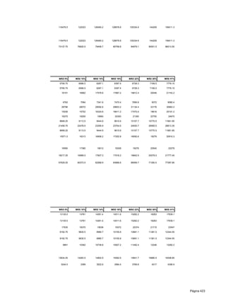 116476.5    122023    126460.2   128678.8   135334.6    144209    156411.3




116476.5    122023    126460.2   128678.8   135334.6    144209    156411.3

73137.75    76620.5    79406.7    80799.8    84979.1    90551.5   98213.55




MÁS 5%     MÁS 10%    MÁS 14%    MÁS 16%    MÁS 22%    MÁS 30%    MÁS 41%

 5790.75     6066.5     6287.1     6397.4     6728.3     7169.5    7776.15

 5790.75     6066.5     6287.1     6397.4     6728.3     7169.5    7776.15

  16191      16962     17578.8    17887.2    18812.4     20046     21742.2



   6762       7084      7341.6     7470.4     7856.8      8372      9080.4

  26796      28072     29092.8    29603.2    31134.4     33176     35983.2

  15036      15752     16324.8    16611.2    17470.4     18616     20191.2

  18375      19250      19950      20300      21350      22750      24675

 8699.25     9113.5     9444.9     9610.6    10107.7    10770.5   11681.85

21456.75    22478.5    23295.9    23704.6    24930.7    26565.5   28813.35

 8699.25     9113.5     9444.9     9610.6    10107.7    10770.5   11681.85

 15571.5     16313     16906.2    17202.8    18092.6     19279     20910.3




  16590      17380      18012      18328      19276      20540      22278


16217.25    16989.5    17607.3    17916.2    18842.9    20078.5   21777.45


57629.25    60373.5    62568.9    63666.6    66959.7    71350.5   77387.85




MÁS 5%     MÁS 10%    MÁS 14%    MÁS 16%    MÁS 22%    MÁS 30%    MÁS 41%

 13135.5     13761     14261.4    14511.6    15262.2     16263     17639.1

 13135.5     13761     14261.4    14511.6    15262.2     16263     17639.1

  17535      18370      19038      19372      20374      21710      23547

 9192.75     9630.5     9980.7    10155.8    10681.1    11381.5   12344.55

 9192.75     9630.5     9980.7    10155.8    10681.1    11381.5   12344.55

   9891      10362     10738.8    10927.2    11492.4     12246     13282.2




13634.25    14283.5    14802.9    15062.6    15841.7    16880.5   18308.85

  3244.5      3399      3522.6     3584.4     3769.8      4017      4356.9




                                                                             Página 423
 
