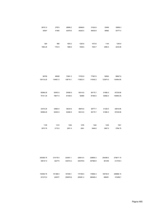 26701.5     27973     28990.2    29498.8    31024.6     33059      35856.3

   40047      41954     43479.6    44242.4    46530.8     49582      53777.4




     924        968      1003.2     1020.8     1073.6      1144       1240.8

  1664.25     1743.5     1806.9     1838.6     1933.7     2060.5     2234.85




   66759      69938     72481.2    73752.8    77567.6     82654      89647.8

100133.25   104901.5   108716.1   110623.4   116345.3   123974.5   134464.65




 50069.25    52453.5    54360.9    55314.6    58175.7    61990.5    67235.85

 75101.25    78677.5    81538.5     82969     87260.5    92982.5   100850.25




 33374.25    34963.5    36234.9    36870.6    38777.7    41320.5    44816.85

 50069.25    52453.5    54360.9    55314.6    58175.7    61990.5    67235.85




    1155       1210       1254       1276       1342       1430        1551

  2073.75     2172.5     2251.5      2291      2409.5     2567.5     2784.75




205395.75   215176.5   223001.1   226913.4   238650.3   254299.5   275817.15

 308101.5    322773    334510.2   340378.8   357984.6    381459     413736.3




154050.75   161386.5   167255.1   170189.4   178992.3   190729.5   206868.15

 231073.5    242077    250879.8   255281.2   268485.4    286091     310298.7




                                                                               Página 460
 