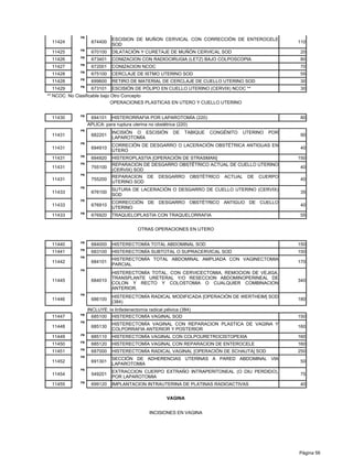 PB
                             ESCISION DE MUÑON CERVICAL CON CORRECCIÓN DE ENTEROCELE
 11424             674400                                                                             110
                             SOD
             PB
 11425             670100    DILATACIÓN Y CURETAJE DE MUÑÓN CERVICAL SOD                               20
             PB
 11426             673401    CONIZACION CON RADIOCIRUGIA (LETZ) BAJO COLPOSCOPIA                       80
             PB
 11427             672001    CONIZACION NCOC                                                           70
             PB
 11428             675100    CERCLAJE DE ISTMO UTERINO SOD                                             55
             PB
 11428             699600    RETIRO DE MATERIAL DE CERCLAJE DE CUELLO UTERINO SOD                      30
             PB
 11429             673101    ESCISIÓN DE PÓLIPO EN CUELLO UTERINO (CERVIX) NCOC **                     30
** NCOC: No Clasificable bajo Otro Concepto
                              OPERACIONES PLASTICAS EN UTERO Y CUELLO UTERINO

             PB
 11430             694101 HISTERORRAFIA POR LAPAROTOMÍA (220)                                          80
                  APLICA: para ruptura uterina no obstétrica (220)
             PB
                             INCISIÓN O ESCISIÓN          DE    TABIQUE   CONGÉNITO   UTERINO   POR
 11431             682201                                                                              90
                             LAPAROTOMÍA
             PB
                             CORRECIÓN DE DESGARRO O LACERACIÓN OBSTÉTRICA ANTIGUAS EN
 11431             694910                                                                              40
                             ÚTERO
             PB
 11431             694920    HISTEROPLASTIA [OPERACIÓN DE STRASMAN]                                   150
             PB              REPARACION DE DESGARRO OBSTÉTRICO ACTUAL DE CUELLO UTERINO
 11431             755100                                                                              40
                             (CERVIX) SOD
             PB
                             REPARACION DE DESGARRO OBSTÉTRICO ACTUAL DE CUERPO
 11431             755200                                                                              40
                             UTERINO SOD
             PB
                             SUTURA DE LACERACIÓN O DESGARRO DE CUELLO UTERINO (CERVIX)
 11433             676100                                                                              35
                             SOD
             PB
                             CORRECCIÓN DE DESGARRO OBSTÉTRICO ANTIGUO DE CUELLO
 11433             676910                                                                              40
                             UTERINO
             PB
 11433             676920    TRAQUELOPLASTIA CON TRAQUELORRAFIA                                        55


                                         OTRAS OPERACIONES EN UTERO

             PB
 11440             684000    HISTERECTOMÍA TOTAL ABDOMINAL SOD                                        150
             PB
 11441             683100    HISTERECTOMÍA SUBTOTAL O SUPRACERVICAL SOD                               150
             PB
                             HISTERECTOMÍA TOTAL ABDOMINAL AMPLIADA CON VAGINECTOMIA
 11442             684101                                                                             170
                             PARCIAL
             PB
                             HISTERECTOMÍA TOTAL, CON CERVICECTOMIA, REMOCION DE VEJIGA,
                             TRANSPLANTE URETERAL Y/O RESECCION ABDOMINOPERINEAL DE
 11445             684010                                                                             340
                             COLON Y RECTO Y COLOSTOMIA O CUALQUIER COMBINACION
                             ANTERIOR.
             PB
                             HISTERECTOMÍA RADICAL MODIFICADA [OPERACIÓN DE WERTHEIM] SOD
 11446             686100                                                                             180
                             (384)
                  INCLUYE: la linfadenectomía radical pélvica (384)
             PB
 11447              685100 HISTERECTOMÍA VAGINAL SOD                                                  150
             PB
                             HISTERECTOMÍA VAGINAL CON REPARACION PLASTICA DE VAGINA Y
 11448             685130                                                                             160
                             COLPORRAFIA ANTERIOR Y POSTERIOR
             PB
 11449             685110    HISTERECTOMÍA VAGINAL CON COLPOURETROCISTOPEXIA                          160
             PB
 11450             685120    HISTERECTOMÍA VAGINAL CON REPARACION DE ENTEROCELE                       160
             PB
 11451             687000    HISTERECTOMÍA RADICAL VAGINAL [OPERACIÓN DE SCHAUTA] SOD                 250
             PB
                             SECCIÓN DE ADHERENCIAS UTERINAS A PARED ABDOMINAL VIA
 11452             691301                                                                              50
                             LAPAROTOMIA
             PB
                             EXTRACCION CUERPO EXTRAÑO INTRAPERITONEAL (O DIU PERDIDO),
 11454             549201                                                                              75
                             POR LAPAROTOMIA
             PB
 11455             699120    IMPLANTACION INTRAUTERINA DE PLATINAS RADIOACTIVAS                        40


                                                       VAGINA


                                               INCISIONES EN VAGINA




                                                                                                      Página 56
 