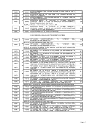 PB             REDUCCIÓN ABIERTA SIN FIJACION INTERNA DE FRACTURA DE UNA O
13660         792101                                                                                      70
                       MÁS COSTILLAS
        PB             REDUCCIÓN ABIERTA DE FRACTURA CON FIJACIÓN INTERNA DE
13660         793103                                                                                      80
                       COSTILLA O ESTERNON
        PB             REDUCCIÓN ABIERTA FRACTURA SIN FIJACION DE COLUMNA TORACICA
13661         792936                                                                                     200
                       O LUMBAR VIA POSTERIOR
        PB             REDUCCIÓN ABIERTA DE FRACTURA DE COLUMNA VERTEBRAL
13661         793952 [TORACICA, LUMBAR O SACRA] VIA POSTERIOR O POSTEROLATERAL                           220
                       CON INSTRUMENTACION SIMPLE (97)
             APLICA: para fijación o instrumentación de luxofractura. (97)
        PB              REDUCCIÓN ABIERTA DE FRACTURA DE COLUMNA VERTEBRAL
13661         793953    [TORACICA, LUMBAR O SACRA] VIA POSTERIOR O POSTEROLATERAL                        220
                        CON INSTRUMENTACION MODULAR (97)
        PB
13661         798901    REDUCCION ABIERTA DE LUXACION CERVICAL                                           200


                       FIJACIONES OSEAS CON ELEMENTOS DE OSTEOSINTESIS

        PB              ARTRODESIS    OCCIPITOCERVICAL                VIA      POSTERIOR         CON
13670         810104                                                                                     275
                        INSTRUMENTACIÓN SIMPLE (102)
             INCLUYE: con o sin colocación de injerto óseo (102)
        PB               ARTRODESIS            OCCIPITOCERVICAL        VIA     POSTERIOR         CON
13670          810105                                                                                    275
                         INSTRUMENTACIÓN MODULAR (102) (103)
             INCLUYE: la colocación de placas, tornillos, ganchos, barras y/o fijación transpedicular
             artrodesis o fusión espinal atlas-axis (103)
        PB               ARTRODESIS C1-C2 MEDIANTE VIA PÓSTERIOR CON INSTRUMENTACIÓN
13670          810109                                                                                    275
                         SIMPLE (102)
        PB
                         ARTRODESIS C1-C2 MEDIANTE VIA PÓSTERIOR CON INSTRUMENTACIÓN
13670          810110                                                                                    275
                         MODULAR (102) (103)
        PB               ARTRODESIS DE NIVEL C2 O POR DEBAJO, TECNICA POSTERIOR O
13670          810302                                                                                    275
                         POSTEROLATERAL CON INSTRUMENTACIÓN SIMPLE (102)
        PB               ARTRODESIS DE NIVEL C2 O POR DEBAJO, TECNICA POSTERIOR O
13670          810303                                                                                    275
                         POSTEROLATERAL CON INSTRUMENTACIÓN MODULAR (102) (103)
        PB
                         ARTRODESIS DE LA REGIÓN TORÁCICA O TORACOLUMBAR, TECNICA
13670          810502                                                                                    275
                         POSTERIOR O POSTEROLATERAL CON INSTRUMENTACIÓN SIMPLE (102)
        PB               ARTRODESIS DE LA REGIÓN TORÁCICA O TORACOLUMBAR, TECNICA
13670          810503 POSTERIOR O POSTEROLATERAL CON INSTRUMENTACIÓN MODULAR                             275
                         (102) (103)
        PB
                         ARTRODESIS DE LA REGIÓN LUMBAR O LUMBOSACRA, TECNICA
13670          810802                                                                                    275
                         POSTERIOR O POSTEROLATERAL CON INSTRUMENTACIÓN SIMPLE (102)
        PB               ARTRODESIS DE LA REGIÓN LUMBAR O LUMBOSACRA, TECNICA
13670          810803 POSTERIOR O POSTEROLATERAL CON INSTRUMENTACIÓN MODULAR                             275
                         (102) (103)
        PB               ARTRODESIS POSTEROLATERAL INTERCORPORAL (PLIF) DE COLUMNA
13670          810812                                                                                    275
                         VERTEBRAL CON INSTRUMENTACIÓN (102)
        PB               REFUSION         DE     COLUMNA     TORACICA,      VIA     POSTERIOR        O
13670          810914                                                                                    345
                         POSTEROLATERAL, CON INJERTO E INSTRUMENTACIÓN (102) (104)
             APLICA: para la corrección de pseudoartrosis de cualquier segmento de columna vertebral
        PB   (104)       REFUSION DE COLUMNA LUMBAR, VIA POSTERIOR O POSTEROLATERAL,
13670          810923                                                                                    200
                         CON INJERTO (104)
        PB               REFUSION DE COLUMNA LUMBAR, VIA POSTERIOR O POSTEROLATERAL,
13670          810924                                                                                    345
                         CON INJERTO E INSTRUMENTACIÓN (104)
        PB               REFUSION DE COLUMNA SACRA, VIA POSTERIOR O POSTEROLATERAL,
13670          810933                                                                                    200
                         CON INJERTO (104)
        PB               REFUSION DE COLUMNA SACRA, VIA POSTERIOR O POSTEROLATERAL,
13670          810934                                                                                    345
                         CON INJERTO E INSTRUMENTACIÓN (104)
        PB               ARTRODESIS OCCIPITOCERVICAL MEDIANTE TÉCNICA TRANSORAL CON
13671          810102                                                                                    630
                         INSTRUMENTACIÓN (102)
             INCLUYE: con o sin colocación de injerto óseo (102)
        PB              ARTRODESIS C1-C2 MEDIANTE TÉCNICA TRANSORAL ANTERIOR CON
13671         810107                                                                                     630
                        INSTRUMENTACIÓN (102)
        PB              ARTRODESIS DE NIVEL C2 O POR DEBAJO, TECNICA ANTERIOR
13671         810201                                                                                     210
                        (INTERSOMÁTICA) O ANTEROLATERAL SIN INSTRUMENTACIÓN (102)
        PB              ARTRODESIS DE NIVEL C2 O POR DEBAJO, TECNICA ANTERIOR
13671         810202                                                                                     300
                        (INTERSOMÁTICA) O ANTEROLATERAL CON INSTRUMENTACIÓN




                                                                                                         Página 74
 