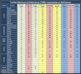 Tarifas macimas transporte interdepartamental