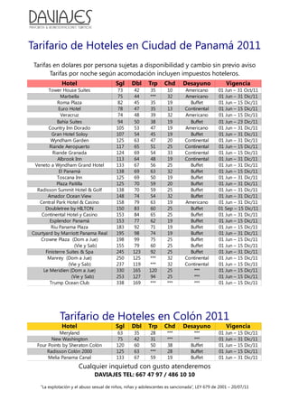 Tarifario de Hoteles en Ciudad de Panamá 2011
 Tarifas en dolares por persona sujetas a disponibilidad y cambio sin previo aviso
       Tarifas por noche según acomodación incluyen impuestos hoteleros.
             Hotel                       Sgl     Dbl      Trp     Chd       Desayuno              Vigencia
        Tower House Suites               73       42      35        10       Americano        01 Jun – 31 Oct/11
              Marbella                   75       44      ***       32       Americano        01 Jun – 31 Dic/11
            Roma Plaza                   82       45      35        19         Buffet         01 Jun – 15 Dic/11
             Euro Hotel                  78       47      35        13       Continental      01 Jun – 15 Dic/11
              Veracruz                   74       48      39        32       Americano        01 Jun – 15 Dic/11
            Bahía Suites                 94       50      38        19         Buffet         01 Jun – 23 Dic/11
        Country Inn Dorado               105      53      47        19       Americano        01 Jun – 31 Dic/11
         Gran Hotel Soloy                107      54      45        19         Buffet         01 Jun – 31 Dic/11
         Wyndham Garden                  125      63      47        20       Continental      01 Jun – 31 Dic/11
        Riande Aeropuerto                117      65      51        25       Continental      01 Jun – 15 Dic/11
          Riande Granada                 124      69      54        33       Continental      01 Jun – 15 Dic/11
            Albrook Inn                  113      64      48        19       Continental      01 Jun – 31 Dic/11
 Veneto a Wyndham Grand Hotel            133      67      56        25         Buffet         01 Jun – 31 Dic/11
             El Panamá                   138      69      63        32         Buffet         01 Jun – 15 Dic/11
            Toscana Inn                  125      69      50        19         Buffet         01 Jun – 31 Dic/11
            Plaza Paitilla               125      70      59        20         Buffet         01 Jun – 31 Dic/11
  Radisson Summit Hotel & Golf           138      70      59        25         Buffet         01 Jun – 31 Dic/11
       Amador Ocean View                 148      74      54        32         Buffet         01 Jun – 31 Dic/11
   Central Park Hotel & Casino           158      79      63        19       Americano        01 Jun – 31 Dic/11
      Doubletree by HILTON               150      83      60        25         Buffet         01 Sep – 15 Dic/11
    Continental Hotel y Casino           153      84      65        25         Buffet         01 Jun – 31 Dic/11
        Esplendor Panamá                 153      77      62        19         Buffet         01 Jun – 15 Dic/11
         Riu Panama Plaza                183      92      71        19         Buffet         01 Jun – 15 Dic/11
Courtyard by Marriott Panama Real        195      98      74        19         Buffet         01 Jun – 31 Dic/11
   Crowne Plaza (Dom a Jue)              198      99      75        25         Buffet         01 Jun – 15 Dic/11
                     (Vie y Sab)         155      79      60        25         Buffet         01 Jun – 15 Dic/11
      Finisterre Suites & Spa            245      123     92        25         Buffet         01 Jun – 31 Dic/11
       Manrey (Dom a Jue)                250      125     ***       32       Continental      01 Jun – 15 Dic/11
                  (Vie y Sab)            237      119     ***       32       Continental      01 Jun – 15 Dic/11
     Le Meridien (Dom a Jue)             330      165     120       25           ***          01 Jun – 15 Dic/11
                    (Vie y Sab)          253      127     94        25           ***          01 Jun – 15 Dic/11
        Trump Ocean Club                 338      169     ***       ***          ***          01 Jun – 15 Dic/11




            Tarifario de Hoteles en Colón 2011
             Hotel                       Sgl     Dbl      Trp     Chd       Desayuno              Vigencia
            Meryland                     63        35      28       ***          ***          01 Jun –   15 Dic/11
        New Washington                   75        42      31       ***          ***          01 Jun –   31 Dic/11
  Four Points by Sheraton Colón          120       60      50       38          Buffet        01 Jun –   15 Dic/11
      Radisson Colón 2000                125       63      ***      28          Buffet        01 Jun –   15 Dic/11
       Melia Panama Canal                133       67      59       19          Buffet        01 Jun –   31 Dic/11
                      Cualquier inquietud con gusto atenderemos
                              DAVIAJES TEL: 667 47 97 / 486 10 10

   “La explotación y el abuso sexual de niños, niñas y adolescentes es sancionada”, LEY 679 de 2001 – 20/07/11
 