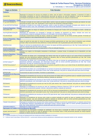 Tabela de Tarifas Pessoa Física - Serviços Prioritários
                                                                                                                                                                                   Divulgada em 16.02.2012
                                                                                                                                      (a) - Tarifa alterada, ( i ) - Tarifa incluída, com vigência a partir de 02.04.2012


      Sigla no Extrato                                                                                                        Fato Gerador
Cadastro
                                           Realização de pesquisa em serviços de proteção ao crédito, base de dados e informações cadastrais, e tratamento de dados e
CADASTRO                                   informações necessários ao início de relacionamento decorrente da abertura de conta de depósitos à vista ou de poupança ou
                                           contratação de operação de crédito ou de arrendamento mercantil, não podendo ser cobrada cumulativamente.

Conta de Depósitos - Cartão
2ª via-CARTÃODÉBITO                        Confecção e emissão de novo cartão com função débito, restrito a casos de pedidos de reposição formulados pelo detentor da conta,
                                           decorrente de perda, roubo, furto, danificação e outros motivos não imputáveis à instituição emitente.
2ª via-CARTÃOPOUPANÇA                      Confecção e emissão de novo cartão de poupança, restrito a casos de pedidos de reposição formulados pelo detentor da conta,
                                           decorrente de perda, roubo, furto, danificação e outros motivos não imputáveis à instituição emitente.
Conta de Depósitos - Cheque
EXCLUSÃO CCF                               Exclusão de registro de cheque do Cadastro de Emitentes de Cheques sem Fundos (CCF) por solicitação do cliente, cobrada por
                                           unidade excluída.
SUSTAÇÃO/REVOGAÇÃO                         Realização de contraordem (ou revogação) e oposição (ou sustação) ao pagamento de cheque, cobrada uma única vez,
                                           compreendidas as fases de solicitação provisória, de confirmação e de eventual anulação a pedido.
FOLHACHEQUE                                Confecção e fornecimento de folhas de cheque, cobrada por unidade que exceder as dez folhas previstas gratuitas, fornecidas por
                                           conta de depósitos à vista independentemente do número de titulares.
Conta de Depósitos - Saque
SAQUEpessoal
                                           Saque em guichê de caixa além do número de saques permitidos gratuitamente por mês. Nas contas de depósitos cujos contratos
                                           prevejam utilizar exclusivamente meios eletrônicos ("contas eletrônicas") não há gratuidade para este canal de entrega.
SAQUEterminal                              Saque em terminal de autoatendimento além do número de saques permitidos gratuitamente por mês. Nas "contas eletrônicas" não
                                           pode ser cobrada tarifa para este canal de entrega.
SAQUEcorrespondente                        Saque em empresa que atua como correspondente no País de instituição financeira.
Conta de Depósitos - Depósito
DEPÓSITOidentificado                       Depósito com registro de informações necessárias à identificação, a qualquer tempo, da operação e/ou do depositante, por este
                                           solicitado.
Conta de Depósitos - Consulta
EXTRATOmês-P                               Fornecimento de extrato com a movimentação dos últimos trinta dias em guichê de caixa ou por outras formas de atendimento
                                           pessoal, tais como atendimento telefônico realizado por atendente, além do número permitido gratuitamente por mês. Nas "contas
                                           eletrônicas" não há gratuidade para este canal de entrega.
                                           Fornecimento de extrato com a movimentação dos últimos trinta dias em terminal de autoatendimento ou por outras formas de
                      (6)
EXTRATOmês-E                               atendimento eletrônico automatizado, sem intervenção humana, além do número permitido gratuitamente por mês. Nas "contas
                                           eletrônicas" não pode ser cobrada tarifa para este canal de entrega.
EXTRATOmovimento-P                         Fornecimento de extrato com a movimentação de um período em guichê de caixa ou por outras formas de atendimento pessoal, tal
                                           como atendimento telefônico realizado por atendente.
                                           Fornecimento de extrato com a movimentação de um período em terminal de autoatendimento ou por outras formas de atendimento
EXTRATOmovimento-E (6)
                                           eletrônico automatizado, sem intervenção humana. Nas "contas eletrônicas" não pode ser cobrada tarifa para este canal de entrega.
MICROFILME                                 Fornecimento de cópia de microfilme, microficha ou assemelhado.
Transferência de Recursos
DOCpessoal                                 Realização de transferência de recursos por meio de Documento de Crédito (DOC) em guichê de caixa ou mediante outras formas de
                                           atendimento pessoal, incluindo o atendimento telefônico realizado por atendente.
DOCeletrônico
                                           Realização de transferência de recursos por meio de DOC em terminal de autoatendimento ou mediante outras formas de atendimento
                                           eletrônico automatizado, sem intervenção humana. Nas "contas eletrônicas" não pode ser cobrada tarifa para este canal de entrega.

DOCinternet                                Realização de transferência de recursos por meio de DOC pela internet. Nas "contas eletrônicas" não pode ser cobrada tarifa para
                                           este canal de entrega.
TEDpessoal                                 Realização de transferência de recursos por meio de Transferência Eletrônica Disponível (TED) em guichê de caixa ou mediante
                                           outras formas de atendimento pessoal, incluindo o atendimento telefônico realizado por atendente.
TEDeletrônico
                                           Realização de transferência de recursos por meio de TED em terminal de autoatendimento ou mediante outras formas de atendimento
                                           eletrônico automatizado, sem intervenção humana. Nas "contas eletrônicas" não pode ser cobrada tarifa para este canal de entrega.

TEDinternet                                Realização de transferência de recursos por meio de TED pela internet. Nas "contas eletrônicas" não pode ser cobrada tarifa para este
                                           canal de entrega.
TRANSF.RECURSO-P                           Realização de transferência de recursos entre contas na própria instituição em guichê de caixa ou mediante outras formas de
                                           atendimento pessoal , tais como atendimento telefônico realizado por atendente, além do número permitido gratuitamente por mês.
                                           Nas "contas eletrônicas" não há gratuidade para este canal de entrega.
TRANSF.RECURSO-E/I                         Realização de transferência de recursos entre contas na própria instituição em terminal de autoatendimento ou mediante outras formas
                                           de atendimento eletrônico automatizado,sem intervenção humana, inclusive internet, além do número permitido gratuitamente por
                                           mês. Nas "contas eletrônicas" não pode ser cobrada tarifa para este canal de entrega.
ORDEMPAGAMENTO                             Realização de ordem de pagamento.
Operações de Crédito e de Arrendamento Mercantil
                                           Levantamento de informações e avaliação de viabilidade e de riscos para a concessão de crédito em caráter emergencial para
ADIANT.DEPOSITANTE (7)                     cobertura de saldo devedor em conta de depósitos à vista e de excesso sobre o limite previamente pactuado de cheque especial,
                                           cobrado no máximo uma vez nos últimos trinta dias.
Observações:
(6) A consulta de extratos nos Terminais de Autoatendimento será cobrada para extratos visualizados ou impressos.
(7)   Conforme Carta-Circular Bacen 3.505 de 29.04.2011, o período para cobrança da tarifa de adiantamento a depositante pode corresponder também ao mês calendário.




             Mod. 0.70.152-5 - Fev/2012 - SISBB 1247- bb.com.br - Central de Atendimento BB 4004 0001 (Capitais) e 0800 729 0001 (Demais localidades) - mdt                                                        2
 