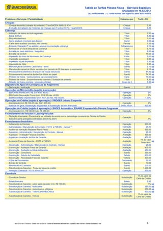 Tabela de Tarifas Pessoa Física - Serviços Especiais
                                                                                                                                                                                  Divulgada em 16.02.2012
                                                                                                                                     (a) - Tarifa alterada, ( i ) - Tarifa incluída, com vigência a partir de 02.04.2012


Produtos e Serviços / Periodicidade                                                                                                                                            Cobrança por            Tarifa - R$
Cheques
  - Cheque devolvido (cobrada do emitente) - Taxa BACEN (MNI 6.2.4.34)                                                                                                             Cheque                         0,35
  - Exclusão do Cadastro de Emitentes de Cheques sem Fundos (CCF) - Taxa BACEN                                                                                                     Cheque                         6,82
Cobrança
  -   Alteração de dados de título registrado                                                                                                                                       Título                        5,30     (a)
  -   Baixa de título                                                                                                                                                               Título                        5,30     (a)
  -   Bloqueto eletrônico                                                                                                                                                           Título                        1,60     (a)
  -   Carnê acabado (montado pelo Banco)                                                                                                                                            Carnê                         4,00     (a)
  -   Carnê semi-acabado (montado pelo cliente)                                                                                                                                    Parcela                        0,55     (a)
  -   Emissão / Geração 2ª via extrato / arquivo movimentação cobrança                                                                                                          Folha/arquivo                     2,10     (a)
  -   Emissão de 2ª via de bloqueto de cobrança                                                                                                                                     Título                        6,70     (a)
  -   Entrada por meio eletrônico / magnético                                                                                                                                       Título                        6,00     (a)
  -   Entrada via borderô                                                                                                                                                           Título                       10,00     (a)
  -   Impressão do Aviso de Movimento de Cobrança                                                                                                                                   Folha                         2,60     (a)
  -   Impressão e postagem                                                                                                                                                          Título                        2,30     (a)
  -   Impressão ou pré-impressão                                                                                                                                                    Título                        2,30     (a)
  -   Liquidação de título                                                                                                                                                          Título                        5,30     (a)
  -   Manutenção de convênio CBR inativo - diária                                                                                                                                  Evento                         2,10     (a)
  -   Manutenção mensal de títulos vencidos (por período de 30 dias após o vencimento)                                                                                              Título                        6,10     (a)
  -   Processamento eletrônico de arquivo de títulos estruturais                                                                                                                   Evento                        47,90     (a)
  -   Processamento manual de borderô de títulos em papel                                                                                                                          Evento                        74,50     (a)
  -   Protesto de títulos - Carta-anuência para cancelamento                                                                                                                        Carta                        10,60     (a)
  -   Protesto de títulos - Encaminhamento a cartório / Sustação de protesto                                                                                                        Título                        6,30     (a)
  -   Relação de títulos vencidos / vincendos (folhas)                                                                                                                           Grupo de 5                       5,90     (a)
Depósitos de Ação em Consignação de Pagamento
  - Declaração / notificação                                                                                                                                                        Evento                       17,00
Operações de Microcrédito (sujeito à aprovação)
  - BB Crédito Pronto (mín. R$ 2,00 máx. 40,00)                                                                                                                                   Operação                         2%
  - BB Crédito Renovação Pronto (mín. R$ 2,00 máx. 40,00)                                                                                                                         Operação                         2%
  - BB Microdrédito Empreendedor (mín. R$ 1,50 máx. R$ 150,00)                                                                                                                    Operação                      1,00%
Operações de Crédito (sujeito à aprovação) - PROGER Urbano Cooperfat
  - Contratação (mín R$ 100,00 máx. R$ 1.200,00)                                                                                                                                 Operação                         2%
  - Aditivos em geral, Substituição de garantias e Substituição de bem financiado                                                                                               Docto./Ocorr.                  500,00
Operações de Crédito (sujeito à aprovação) - BNDES Automático, FINAME Empresarial e Demais Programas
  - Contratação (mín. R$ 180,00 máx. R$ 450,00)                                                                                                                                   Operação                           2%
Financiamento de Veículos / Leasing Veículos
  - Quitação Antecipada - Percentual a ser utilizado de acordo com a metodologia constante da Cédula de Crédito
                                                                                                                                                                                  Operação
    Bancário (para operações contratadas até 09.12.2007)                                                                                                                                                             7%
Financiamento Imobiliário
  -   Aditamento de Contrato                                                                                                                                                      Operação                      200,00
  -   Administração / Manutenção de Contrato - FGTS e PMCMV - mensal (1)                                                                                                          Operação                       25,00
  -   Análise da operação (Repasse/ Plano Piloto)                                                                                                                                 Avaliação                     550,00
  -   Aquisição - Administração / Manutenção do Contrato - Mensal                                                                                                                 Operação                       25,00
  -   Aquisição - Avaliação Física da Garantia                                                                                                                                    Avaliação                     400,00
  -   Aquisição - Avaliação Jurídica da Garantia                                                                                                                                  Avaliação                     450,00
                                                                                                                                                                                                          1% do valor
  - Avaliação Física da Garantia - FGTS e PMCMV                                                                                                                                   Avaliação                            (a)
                                                                                                                                                                                                           financiado.
  -   Construção - Administração / Manutenção do Contrato - Mensal                                                                                                               Operação                        25,00
  -   Construção - Avaliação Física da Garantia                                                                                                                                   Avaliação                     400,00
  -   Construção - Avaliação Jurídica da Garantia                                                                                                                                 Avaliação                     450,00
  -   Construção - Consultoria                                                                                                                                                     Evento                       350,00
  -   Construção - Estudo de Viabilidade                                                                                                                                           Estudo                       600,00
  -   Construção - Reavaliação Física da Garantia                                                                                                                                  Vistoria                     400,00
  -   Cópia de Documentos                                                                                                                                                        Documento                       20,00
  -   Extrato do Contrato                                                                                                                                                          Evento                        10,00
  -   Reemissão de Contratos                                                                                                                                                       Evento                       200,00
  -   Substituição da Garantia - Todas as linhas de crédito                                                                                                                        Evento                     1.000,00
  -   Alteração Contratual - FGTS e PMCMV                                                                                                                                        Operação                       500,00
Consórcio
                                                                                                                                                                                                     1% do valor da
  - Cessão de Direitos                                                                                                                                                           Substituição
                                                                                                                                                                                                    Carta de Crédito
  -   Boleto Bancário                                                                                                                                                              Boleto                      2,92
  -   Substituição de Garantia - sobre saldo devedor (mín. R$ 150,00)                                                                                                            Substituição                   1%         (a)
  -   Substituição de Garantia - Motocicleta                                                                                                                                     Substituição                150,00        (a)
  -   Substituição de Garantia - Automóveis e Utilitários                                                                                                                        Substituição                250,00        (a)
  -   Substituição de Garantia - Trator/Caminhão/Ônibus                                                                                                                          Substituição                500,00        (a)
                                                                                                                                                                                                     1% do valor da
  - Substituição de Garantia - Imóveis                                                                                                                                           Substituição       Carta de Crédito




            Mod. 0.70.152-5 - Fev/2012 - SISBB 1247- bb.com.br - Central de Atendimento BB 4004 0001 (Capitais) e 0800 729 0001 (Demais localidades) - mdt                                                        5
 