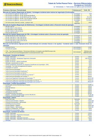 Tabela de Tarifas Pessoa Física - Serviços Diferenciados
                                                                                                                                                                                  Divulgada em 16.02.2012
                                                                                                                                     (a) - Tarifa alterada, ( i ) - Tarifa incluída, com vigência a partir de 02.04.2012


Produtos e Serviços / Periodicidade                                                                                                                                            Cobrança por            Tarifa - R$
Mercado de Capitais (Negociação de Ações) - Corretagem incidente sobre valores de negociação (Continuação)
  -   Via Convênio na agência - até R$ 135,07                                                                                                                                    Corretagem                     5,40
  -   Via Convênio na agência - de R$ 135,08 até R$ 498,62                                                                                                                       Corretagem                      4%
  -   Via Convênio na agência - de R$ 498,63 até R$ 1.514,69                                                                                                                     Corretagem                  3%+4,98
  -   Via Convênio na agência - de R$ 1.514,70 até R$ 3.029,39                                                                                                                   Corretagem                 2%+20,12
  -   Via Convênio na agência - acima de R$ 3.029,40                                                                                                                             Corretagem                 1%+50,42
                                                                                                                                                                                   Ordem
  - Via home broker (Internet) e celular - qualquer valor                                                                                                                                                        20,00
                                                                                                                                                                                 negociada
Mercado de Capitais (Negociação de Debêntures) - Corretagem incidente sobre o financeiro bruto da operação
  -   Até R$ 2.000,00                                                                                                                                                            Corretagem                     0,82%
  -   De R$ 2.000,01 a R$ 5.000,00                                                                                                                                               Corretagem                     0,41%
  -   De R$ 5.000,01 a R$ 10.000,00                                                                                                                                              Corretagem                     0,17%
  -   De R$ 10.000,01 a R$ 20.000,00                                                                                                                                             Corretagem                     0,09%
  -   Acima de R$ 20.000,01                                                                                                                                                      Corretagem                     0,06%
Mercado de Capitais (Negociação de CRI) - Corretagem incidente sobre o financeiro bruto da operação
  -   De R$ 300.000,00 a R$ 1.000.000,00                                                                                                                                         Corretagem                     0,11%
  -   De R$ 1.000.000,01 a R$ 3.000.000,00                                                                                                                                       Corretagem                     0,04%
  -   De R$ 3.000.000,01 a R$ 5.000.000,00                                                                                                                                       Corretagem                     0,02%
  -   De R$ 5.000.000,01 a R$ 10.000.000,00                                                                                                                                      Corretagem                     0,01%
  -   Acima de R$ 10.000.000,01                                                                                                                                                  Corretagem                     0,01%
Mercado de Derivativos Agropecuários (Intermediação de contratos futuros e de opções) - Incidente sobre o valor financeiro bruto da
operação
  - Contratos futuros                                                                                                                                                          Intermediação                    0,30%
  - Contratos de opções                                                                                                                                                        Intermediação                    0,15%

  - TOB - Taxa Operacional Básica - Percentuais definidos e divulgados pela BM&FBovespa (site                                                                                                          Definidos pela
                                                                                                                                                                               Intermediação
    http://www.bmf.com.br/portal/pages/boletim1/custosOperacionais1.asp)                                                                                                                              BM&FBovespa

Exportação - Contrato de Câmbio
  -   Edição / Efetivação                                                                                                                                                           Evento                   125,00
  -   Edição / Efetivação - Modalidade Pagamento Antecipado                                                                                                                         Evento               USD 300,00
  -   Edição via Internet                                                                                                                                                           Evento                    75,00
  -   Edição via internet - câmbio simplificado                                                                                                                                     Evento                    50,00
  -   Alteração, cancelamento ou baixa                                                                                                                                              Evento                    75,00
  -   Câmbio simplificado (Amparado em Despacho Simplificado de Exportação - DSE)                                                                                                   Evento                    75,00
  -   Liquidação - Por ordem de pagamento do exterior                                                                                                                               Evento                    50,00
  -   Liquidação em Espécie                                                                                                                                                         Evento                   250,00
  -   Tarifa Única de Exportação (1)                                                                                                                                                Evento                   300,00
  -   Tarifa Única de Exportação Simplificada (2)                                                                                                                                   Evento                   250,00
  -   Tarifa Única de Exportação via internet (3)                                                                                                                                   Evento                   250,00
  -   Tarifa Única de Exportação Simplificada via Internet (4)                                                                                                                      Evento                   225,00
  -   Tarifa Única de Exportação com Corretor (5)                                                                                                                                   Evento                   300,00
  -   Tarifa Única Pagamento Antecipado de Exportação (23)                                                                                                                          Evento                   800,00 (i)
  -   Tarifa Única Pagamento Antecipado de Exportação via Internet (23)                                                                                                             Evento                   700,00 (i)
  -   Tarifa Única Pagamento Antecipado de Exportação com Corretor (23)                                                                                                             Evento                   800,00 (i)
Exportação - Crédito Documentário
  -   Confirmação (mínimo R$ 250,00 por trimestre)                                                                                                                                  Evento                     0,25% (i)
  -   Pré-aviso                                                                                                                                                                     Evento                     100,00
  -   Aviso de Abertura                                                                                                                                                             Evento                     100,00
  -   Emenda                                                                                                                                                                        Evento                     100,00
  -   Transferência de beneficiário                                                                                                                                                 Evento                     150,00
  -   Liberação de restrição                                                                                                                                                        Evento                     250,00
  -   Transferência para outro banco                                                                                                                                                Evento                     250,00
  -   Registro - Comissão de Negociação (mínimo R$ 250,00 )                                                                                                                         Evento                     0,10% (i)
  -   Despesas de Comunicação - Swift                                                                                                                                               Evento                      40,00 (i)
Exportação - Outros
  -   Brasil WebTrade                                                                                                                                                             Operação                      Isento
  -   Cobrança Documentária - Registro                                                                                                                                             Evento                      125,00      (a)
  -   Cobrança Documentária - Manutenção                                                                                                                                           Evento                      125,00      (i)
  -   Conferência de documentos                                                                                                                                                   Operação                     125,00
  -   Simples Registro - Registro                                                                                                                                                  Evento                      125,00      (a)
  -   Simples Registro - Manutenção                                                                                                                                                Evento                      125,00      (i)
  -   Registro no SISBACEN - PCCR200                                                                                                                                               Evento                        50,00
  -   Despesas de comunicação - Swift                                                                                                                                              Evento                        40,00
Importação - Contrato de Câmbio
  -   Edição / Efetivação                                                                                                                                                           Evento                     125,00
  -   Edição / Efetivação - Pagamento Antecipado                                                                                                                                    Evento                     250,00
  -   Edição / Efetivação - Internet                                                                                                                                                Evento                      75,00
  -   Edição / Efetivação - Operação Financeira                                                                                                                                     Evento                     125,00
  -   Edição / Efetivação - Operação Financeira Simplificada                                                                                                                        Evento                      75,00
  -   Alteração                                                                                                                                                                     Evento                      75,00




            Mod. 0.70.152-5 - Fev/2012 - SISBB 1247- bb.com.br - Central de Atendimento BB 4004 0001 (Capitais) e 0800 729 0001 (Demais localidades) - mdt                                                        8
 