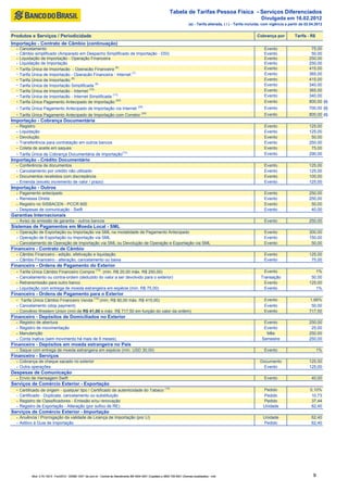 Tabela de Tarifas Pessoa Física - Serviços Diferenciados
                                                                                                                                                                                  Divulgada em 16.02.2012
                                                                                                                                     (a) - Tarifa alterada, ( i ) - Tarifa incluída, com vigência a partir de 02.04.2012


Produtos e Serviços / Periodicidade                                                                                                                                            Cobrança por            Tarifa - R$
Importação - Contrato de Câmbio (continuação)
  -   Cancelamento                                                                                                                                                                  Evento                      75,00
  -   Câmbio simplificado (Amparado em Despacho Simplificado de Importação - DSI)                                                                                                   Evento                      50,00
  -   Liquidação de Importação - Operação Financeira                                                                                                                                Evento                     250,00
  -   Liquidação de Importação                                                                                                                                                      Evento                     250,00
  -                                                        (6)                                                                                                                      Evento                     415,00
      Tarifa Única de Importação - Operação Financeira
  -                                                               (7)                                                                                                               Evento                     365,00
      Tarifa Única de Importação - Operação Financeira - Internet
                                 (8)                                                                                                                                                Evento                     415,00
  -   Tarifa Única de Importação
  -                                              (9)                                                                                                                                Evento                     340,00
      Tarifa Única de Importação Simplificada
  -                                         (10)                                                                                                                                    Evento                     365,00
      Tarifa Única de Importação - Internet
  -                                                      (11)                                                                                                                       Evento                     340,00
      Tarifa Única de Importação - Internet Simplificada
  -   Tarifa Única Pagamento Antecipado de Importação (24)                                                                                                                          Evento                     800,00 (i)
  - Tarifa Única Pagamento Antecipado de Importação via Internet (24)                                                                                                               Evento                     700,00 (i)
  - Tarifa Única Pagamento Antecipado de Importação com Corretor (24)                                                                                                               Evento                     800,00 (i)
Importação - Cobrança Documentária
  -   Registro                                                                                                                                                                      Evento                     125,00
  -   Liquidação                                                                                                                                                                    Evento                     125,00
  -   Devolução                                                                                                                                                                     Evento                      50,00
  -   Transferência para contratação em outros bancos                                                                                                                               Evento                     250,00
  -   Coleta de aceite em saques                                                                                                                                                    Evento                      75,00
  -   Tarifa Única de Cobrança Documentária de Importação(12)                                                                                                                       Evento                     290,00
Importação - Crédito Documentário
  -   Conferência de documentos                                                                                                                                                     Evento                     125,00
  -   Cancelamento por crédito não utilizado                                                                                                                                        Evento                     125,00
  -   Documentos recebidos com discrepância                                                                                                                                         Evento                     100,00
  -   Emenda (exceto incremento de valor / prazo)                                                                                                                                   Evento                     125,00
Importação - Outros
  -   Pagamento antecipado                                                                                                                                                          Evento                     250,00
  -   Remessa Direta                                                                                                                                                                Evento                     250,00
  -   Registro no SISBACEN - PCCR 600                                                                                                                                               Evento                      50,00
  -   Despesas de comunicação - Swift                                                                                                                                               Evento                      40,00
Garantias Internacionais
  - Aviso de emissão de garantia - outros bancos                                                                                                                                    Evento                     250,00
Sistemas de Pagamentos em Moeda Local - SML
  - Operação de Exportação ou Importação via SML na modalidade de Pagamento Antecipado                                                                                              Evento                     300,00
  - Operação de Exportação ou Importação via SML                                                                                                                                    Evento                     150,00
  - Cancelamento de Operação de Importação via SML ou Devolução de Operação e Exportação via SML                                                                                    Evento                      50,00
Financeiro - Contrato de Câmbio
  - Câmbio Financeiro - edição, efetivação e liquidação                                                                                                                             Evento                     125,00
  - Câmbio Financeiro - alteração, cancelamento ou baixa                                                                                                                            Evento                      75,00
Financeiro - Ordens de Pagamento do Exterior
  -   Tarifa Única Câmbio Financeiro Compra (13) (min. R$ 20,00 máx. R$ 250,00)                                                                                                    Evento                         1%
  -   Cancelamento ou contra-ordem (deduzido do valor a ser devolvido para o exterior)                                                                                           Transação                      50,00
  -   Retransmissão para outro banco                                                                                                                                               Evento                      125,00
  -   Liquidação com entrega de moeda estrangeira em espécie (mín. R$ 75,00)                                                                                                      Evento                          1%
Financeiro - Ordens de Pagamento para o Exterior
  - Tarifa Única Câmbio Financeiro Venda (14) (mín. R$ 90,00 máx. R$ 415,00)                                                                                                        Evento                     1,66%
  - Cancelamento (stop payment)                                                                                                                                                     Evento                      50,00
  - Convênio Western Union (mín.de R$ 41,00 e máx. R$ 717,50 em função do valor da ordem)                                                                                           Evento                     717,50
Financeiro - Depósitos de Domiciliados no Exterior
  -   Registro de abertura                                                                                                                                                         Evento                      250,00
  -   Registro de movimentação                                                                                                                                                     Evento                       25,00
  -   Manutenção                                                                                                                                                                    Mês                        250,00
  -   Conta inativa (sem movimento há mais de 6 meses)                                                                                                                            Semestre                     250,00
Financeiro - Depósitos em moeda estrangeira no País
  - Saque com entrega de moeda estrangeira em espécie (mín. USD 30,00)                                                                                                              Evento                           1%
Financeiro - Serviços
  - Cobrança de cheque sacado no exterior                                                                                                                                        Documento                     125,00
  - Outra operações                                                                                                                                                               Evento                       125,00
Despesas de Comunicação
  - Envio de mensagem Swift                                                                                                                                                         Evento                       40,00
Serviços de Comércio Exterior - Exportação
  -   Certificado de origem - qualquer tipo / Certificado de autenticidade do Tabaco (15)                                                                                          Pedido                       0,10%
  -   Certificado - Duplicata, cancelamento ou substituição                                                                                                                        Pedido                        10,73
  -   Registro de Classificadores - Emissão e/ou renovação                                                                                                                         Pedido                        37,44
  -   Registro de Exportação - Alteração (por sufixo de RE)                                                                                                                        Unidade                       62,40
Serviços de Comércio Exterior - Importação
  - Anuência / Prorrogação da validade de Licença de Importação (por LI)                                                                                                           Unidade                       62,40
  - Aditivo à Guia de Importação                                                                                                                                                   Pedido                        62,40




            Mod. 0.70.152-5 - Fev/2012 - SISBB 1247- bb.com.br - Central de Atendimento BB 4004 0001 (Capitais) e 0800 729 0001 (Demais localidades) - mdt                                                        9
 
