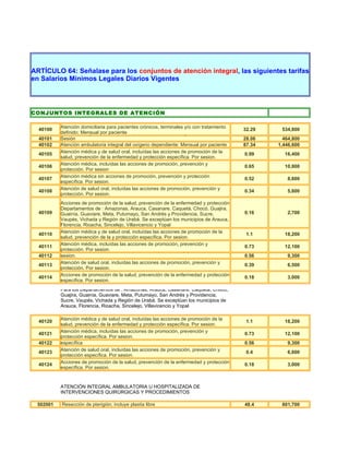 ARTÍCULO 64: Señalase para los conjuntos de atención integral, las siguientes tarifas
en Salarios Mínimos Legales Diarios Vigentes



CONJUNTOS INTEGRALES DE ATENCIÓN

          Atención domiciliaria para pacientes crónicos, terminales y/o con tratamiento
  40100                                                                                   32.29    534,800
          definido; Mensualde hemodiálisis por insuficiencia renal aguda o crónica:
          Atención integral por paciente
  40101   Sesión                                                                          28.06     464,800
  40102   Atención ambulatoria integral del oxígeno dependiente: Mensual por paciente     87.34   1,446,600
  40105   Atención médica y de salud oral, incluídas las acciones de promoción de la      0.99      16,400
          salud, prevención de la enfermedad y protección específica. Por sesion.
          Atención médica, incluídas las acciones de promoción, prevención y
  40106                                                                                   0.65      10,800
          protección. Por sesion
          Atención médica sin acciones de promoción, prevención y protección
  40107                                                                                   0.52       8,600
          específica. Por sesion.
          Atención de salud oral, incluídas las acciones de promoción, prevención y
  40108                                                                                   0.34       5,600
          protección. Por sesion.
          Acciones de promoción de la salud, prevención de la enfermedad y protección
          Departamentos de : Amazonas, Arauca, Casanare, Caquetá, Chocó, Guajira,
  40109   Guainía, Guaviare, Meta, Putumayo, San Andrés y Providencia, Sucre,             0.16       2,700
          Vaupés, Vichada y Región de Urabá. Se exceptúan los municipios de Arauca,
          Florencia, Rioacha, Sincelejo, Villavicencio y Yopal
          Atención médica y de salud oral, incluídas las acciones de promoción de la
  40110                                                                                    1.1      18,200
          salud, prevención de la y protección específica. Por sesion.
          Atención médica, incluídas las acciones de promoción, prevención y
  40111                                                                                   0.73      12,100
          protección. Por sesion.
          Atención médica sin acciones de promoción, prevención y protección. Por
  40112   sesion.                                                                         0.56       9,300
  40113   Atención de salud oral, incluídas las acciones de promoción, prevención y       0.39       6,500
          protección. Por sesion.
          Acciones de promoción de la salud, prevención de la enfermedad y protección
  40114                                                                                   0.18       3,000
          específica. Por sesion.
          Para los Departamentos de : Amazonas, Arauca, Casanare, Caquetá, Chocó,
          Guajira, Guainía, Guaviare, Meta, Putumayo, San Andrés y Providencia,
          Sucre, Vaupés, Vichada y Región de Urabá. Se exceptúan los municipios de
          Arauca, Florencia, Rioacha, Sincelejo, Villavicencio y Yopal

          Atención médica y de salud oral, incluídas las acciones de promoción de la
  40120                                                                                    1.1      18,200
          salud, prevención de la enfermedad y protección específica. Por sesion.
          Atención médica, incluídas las acciones de promoción, prevención y
  40121                                                                                   0.73      12,100
          protección específica. Por sesion.promoción, prevención y protección
          Atención médica sin acciones de
  40122   específica                                                                      0.56       9,300
          Atención de salud oral, incluídas las acciones de promoción, prevención y
  40123                                                                                    0.4       6,600
          protección específica. Por sesion.
          Acciones de promoción de la salud, prevención de la enfermedad y protección
  40124                                                                                   0.18       3,000
          específica. Por sesion.


          ATENCIÓN INTEGRAL AMBULATORIA U HOSPITALIZADA DE
          INTERVENCIONES QUIRÚRGICAS Y PROCEDIMIENTOS

 502001   Resección de pterigión; incluye plastia libre                                   48.4     801,700
 