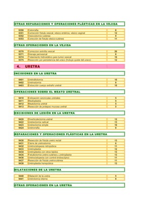 OTRAS REPARACIONES Y OPERACIONES PLÁSTICAS EN LA VEJIGA

  9350    Cistorrafia                                                        8
  9351    Corrección fístula vesical, vésico entérica, vésico vaginal       12
  9352    Vesicostomía cutánea                                               9
  9353    Corección de fístula vésico-cutánea                               11

OTRAS OPERACIONES EN LA VEJIGA

  9370    Correccion extrofia vesical                                       20
  9371    Drenaje perivesical                                                8
  9374    Tratamiento hidrostático para tumor vesical                       10
  9375    Resección por persistencia del uraco (Incluye quiste del uraco)   12


 4.      URETRA
INCISIONES EN LA URETRA

  9401    Uretrolitotomía                                                   10
  9402    Uretrostomía                                                       8
  9403    Extracción cuerpo extraño uretral                                 10

OPERACIONES SOBRE EL MEATO URETRAL

  9410    Extirpación carúnculas uretrales                                  5
  9411    Meatoplastia                                                      5
  9412    Meatotomía uretral                                                5
  9413    Resección de prolapso mucosa uretral                              5

ESCISIONES DE LESIÓN EN LA URETRA

  9420    Diverticulectomía uretral                                         12
  9422    Uretrectomía radical                                              13
  9423    Uretrectomía simple                                               10
  9424    Uretrorrafia                                                       9

REPARACIONES Y OPERACIONES PLÁSTICAS EN LA URETRA

  9430    Resección de fístula uretro rectal                                13
  9431    Cierre de uretrostomía                                             6
  9432    Uretrocistopexia retropúbica                                      11
  9433    Uretroplastia                                                     12
  9434    Uretroplastia con otros tejidos                                   13
  9435    Fistulectomía uretro-cutánea y uretroplastia                      13
  9436    Uretrocistopexia con control endoscópico                          11
  9437    Resección de fístula uretrocutánea                                11
  9438    Uretroplastia transpúbica                                         13

DILATACIONES DE LA URETRA

  9440    Dilatación de la uretra                                           5
  9441    Uretrotomía interna                                               9

OTRAS OPERACIONES EN LA URETRA
 