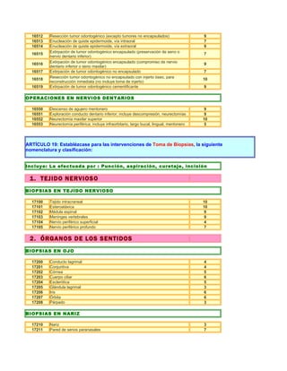 16512   Resección tumor odontogénico (excepto tumores no encapsulados)                    9
  16513   Enucleación de quiste epidermoide, vía intraoral                                  7
  16514   Enucleación de quiste epidermoide, vía extraoral                                  9
          Extirpación de tumor odontogénico encapsulado (preservación de seno o
  16515                                                                                     7
          nervio dentario inferior)
          Extirpación de tumor odontogénico encapsulado (compromiso de nervio
  16516                                                                                     9
          dentario inferior o seno maxilar)
  16517   Extirpación de tumor odontogénico no encapsulado                                  7
          Resección tumor odontogénico no encapsulado con injerto óseo, para
  16518                                                                                     10
          reconstrucción inmediata (no incluye toma de injerto)
  16519   Extirpación de tumor odontogénico cementificante                                  9

OPERACIONES EN NERVIOS DENTARIOS

  16550   Descenso de agujero mentonero                                                      9
  16551   Exploración conducto dentario inferior; incluye descompresión, neurectomías        9
  16552   Neurectomía maxilar superior                                                      10
  16553   Neurectomía periférica; incluye infraorbitario, largo bucal, lingual, mentonero    5




ARTÍCULO 19: Establézcase para las intervenciones de Toma de Biopsias, la siguiente
nomenclatura y clasificación:


Incluye: La efectuada por : Punción, aspiración, curetaje, incisión

 1. TEJIDO NERVIOSO
BIOPSIAS EN TEJIDO NERVIOSO

  17100   Tejido intracraneal                                                               10
  17101   Esteroatáxica                                                                     10
  17102   Médula espinal                                                                     9
  17103   Meninges vertebrales                                                               9
  17104   Nervio periférico superficial                                                      4
  17105   Nervio periférico profundo                                                         7


 2. ÓRGANOS DE LOS SENTIDOS
BIOPSIAS EN OJO

  17200   Conducto lagrimal                                                                 4
  17201   Conjuntiva                                                                        4
  17202   Córnea                                                                            5
  17203   Cuerpo ciliar                                                                     6
  17204   Esclerótica                                                                       5
  17205   Glándula lagrimal                                                                 3
  17206   Iris                                                                              6
  17207   Órbita                                                                            6
  17208   Párpado                                                                           3

BIOPSIAS EN NARIZ

  17210   Nariz                                                                             3
  17211   Pared de senos paranasales                                                        7
 