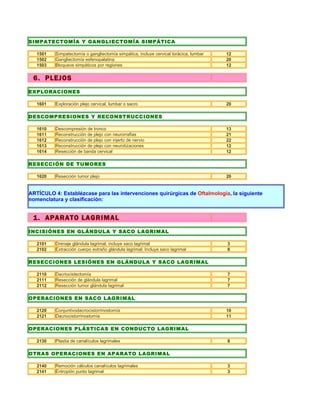SIMPATECTOMÍA Y GANGLIECTOMÍA SIMPÁTICA

   1501   Simpatectomía o gangliectomía simpática, incluye cervical torácica, lumbar   12
   1502   Gangliectomía esfenopalatina                                                 20
   1503   Bloqueos simpáticos por regiones                                             12


 6. PLEJOS
EXPLORACIONES

   1601   Exploración plejo cervical, lumbar o sacro                                   20

DESCOMPRESIONES Y RECONSTRUCCIONES

   1610   Descompresión de tronco                                                      13
   1611   Reconstrucción de plejo con neurorrafias                                     21
   1612   Reconstrucción de plejo con injerto de nervio                                22
   1613   Reconstrucción de plejo con neurotizaciones                                  12
   1614   Resección de banda cervical                                                  12

RESECCIÓN DE TUMORES

   1620   Resección tumor plejo                                                        20


ARTÍCULO 4: Establézcase para las intervenciones quirúrgicas de Oftalmología, la siguiente
nomenclatura y clasificación:


 1. APARATO LAGRIMAL
INCISIÓNES EN GLÁNDULA Y SACO LAGRIMAL

   2101   Drenaje glándula lagrimal; incluye saco lagrimal                             3
   2102   Extracción cuerpo extraño glándula lagrimal; Incluye saco lagrimal           6

RESECCIONES LESIÓNES EN GLÁNDULA Y SACO LAGRIMAL

   2110   Dacriocistectomía                                                            7
   2111   Resección de glándula lagrimal                                               7
   2112   Resección tumor glándula lagrimal                                            7

OPERACIONES EN SACO LAGRIMAL

   2120   Conjuntivodacriocistorrinostomía                                             10
   2121   Dacriocistorrinostomía                                                       11

OPERACIONES PLÁSTICAS EN CONDUCTO LAGRIMAL

   2130   Plastia de canalículos lagrimales                                            8

OTRAS OPERACIONES EN APARATO LAGRIMAL

   2140   Remoción cálculos canalículos lagrimales                                     3
   2141   Entropión punto lagrimal                                                     3
 