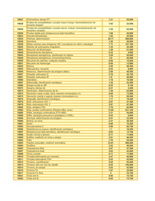 19827   Protrombina, tiempo PT                                                   1.21     20,000
        Prueba de compatibilidad, cruzada mayor incluye: hemoclasificación de
19828                                                                            1.42     23,500
        donante receptor
        Prueba de compatibilidad, cruzada menor; incluye: hemoclasificación de
19829                                                                            1.35     22,400
        donante y receptor
19830   Prueba rápida para streptococcus beta hemolítico                         1.69     28,000
19833   Pseudocolinesterasa                                                      1.26     20,900
19835   Pterinas, determinación                                                  28.17   466,600
19838   Quinidina                                                                1.26     20,900
19839   Rabia, examen para antígenos (AF), inoculación en ratón o serología      7.71    127,700
19842   Rastreo de anticuerpos irregulares                                       1.35     22,400
19843   Reacción de Montenegro                                                   1.29     21,400
19844   Reclacificación del plasma                                               0.34      5,600
19845   Receptores estrogénicos, dosificación en tejidos                         3.29     54,500
19849   Receptores estrogénicos, inmunocitoquímicos                               2.8     46,400
19850   Recuento de colonias, cualquier muestra                                  0.92     15,200
19851   Recuento de Hamburger                                                    0.84     13,900
19852   Renina                                                                   3.05     50,500
19855   Reticulocitos, recuento                                                  0.53      8,800
19856   Rotavirus, determinación de antígeno (látex)                             2.99     49,500
19857   Rubeóla, anticuerpo G                                                    2.76     45,700
19861   Rubeóla, anticuerpo M                                                     2.9     48,000
19866   Salicilatos                                                              1.18     19,500
19867   Salmonella, identificación serológica                                    1.35     22,400
19868   Sangre oculta en MF                                                      0.25      4,100
19872   Sangría, tiempo de                                                       0.21      3,500
19873   Sarampión, determinación de Ac                                           1.38     22,900
19874   Secreción nasal, ocular, ótica, examen microscópico c/u                  0.84     13,900
19875   Secreción uretral o vaginal, examen microscópico c/u                     1.78     29,500
19876   Shiguella, identificación serológica                                     1.11     18,400
19878   Sida, anticuerpos VIH 1.                                                 2.87     47,500
19879   Sida, anticuerpos VIH 2.                                                 2.87     47,500
19882   Sida, antígeno P24                                                       3.79     62,800
19884   Sida, prueba confirmatoria (Western Blot, otros)                         13.95   231,100
19885   Sifilis, serología confirmatoria (FTA ABS)                               3.31     54,800
19886   Sifilis, serología presuntiva (cardiolipina o VDRL)                      0.53      8,800
19889   Sincityal, determinación de antígeno                                     2.01     33,300
19890   Sistina, en orina                                                        2.37     39,300
19891   Sodio                                                                    0.98     16,200
19892   Somatomedina C                                                           4.99     82,700
19896   Staphilococcus aureus, identificación serológica                          1.1     18,200
19897   Streptococcus beta hemolítico, identificación serológica                 0.83     13,700
19898   Sudan, tinción y lectura                                                 0.71     11,800
19899   Sulfitos, medición en orina y sangre                                     2.81     46,500
19902   Talio                                                                    1.76     29,200
19903   Tejidos corporales, medición enzimática                                  33.81   560,000
19904   Teofilina                                                                2.93     48,500
19905   Testosterona libre                                                       2.87     47,500
19907   Testosterona total                                                       2.63     43,600
19908   Thorn, prueba                                                            0.71     11,800
19910   Tiroidea estimulante (en neonato)                                        2.47     40,900
19911   Tiroidea estimulante TSH                                                 2.63     43,600
19912   Tirosina, cuantificación                                                 5.64     93,400
19913   Tirosina, test con raíz de cabello                                       8.45    140,000
19915   Tiroxina, en sangre                                                      2.63     43,600
19916   Tiroxina T4                                                              1.97     32,600
19917   Tiroxina T4 libre                                                          2      33,100
19921   Título anti A                                                            0.95     15,700
19922   Título anti B                                                            0.95     15,700
 