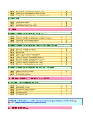 14427   Neurorrafia de colaterales en un dedo con injerto                 7
  14428   Neurorrafia de colaterales en dos dedos con injerto               8
  14429   Neurorrafia de colaterales en tres o más dedos con injerto        9

NEURÓLISIS

  14430   Neurólisis nervio mano                                            8
  14431   Neurólisis nervio dedos (uno a dos)                               7
  14432   Neurólisis nervio dedos (tres o más)                              9


5 PIEL
CORRECCIONES QUIRÚRGICAS CICATRIZ

  14500   Corrección quirúrgica cicatriz en mano con sutura primaria        4
  14501   Corrección quirúrgica cicatriz en mano con colgajo a distancia   11
  14502   Plastia en Z, mano o dedos (uno a dos)                            7
  14503   Plastia en Z, mano o dedos (tres o más)                           8

CORRECCIONES QUIRÚRGICAS LESIÓNES CONGÉNITAS

  14510   Corrección sindactilia (un espacio)                               8
  14511   Corrección sindactilia (dos espacios)                             9
  14512   Macrodactilia                                                    12
  14513   Tratamiento quirúrgico mano zamba radial                         12
  14514   Mano hendida en espejo o en langosta                             12
  14515   Corrección quirúrgica camptodactilia (uno a dos)                  8
  14516   Corrección quirúrgica camptodactilia (tres o más)                 9
  14517   Corrección quirúrgica clinodactilia (uno a dos)                   6
  14518   Corrección quirúrgica clinodactilia (tres o más)                  7
  14519   Corrección polidactilia (dedos supernumerario)                    6

CORRECCIONES QUIRÚRGICAS DE OTRAS LESIONES

  14520   Bandas constrictivas (Streeter)                                   7
  14521   Sinostosis radiocubital                                          10
  14522   Deformidad de madelung                                           12


6 REIMPLANTES Y TRANSPOSICIONES
REIMPLANTES DE MANO O DEDOS

  14600   Reimplante de la mano                                            22
  14601   Reimplante de un dedo                                            22
  14602   Reimplante de dos o más dedos                                    23
  14603   Trasplante dedo del pie a mano                                   23
  14604   Pulgarización dedo                                               13
  14605   Transposición dedo                                               13




ARTÍCULO 17: Establézcase para las intervenciones quirúrgicas de la especialidad de Cirugía
Plástica , la siguiente nomenclatura y clasificación:


1. AREA GENERAL
 