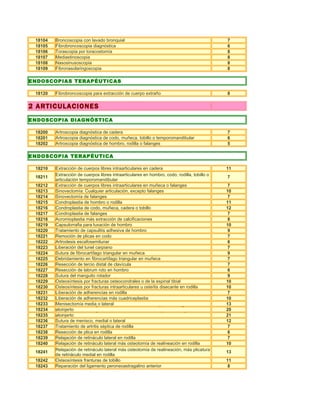 18104   Broncoscopia con lavado bronquial                                                   7
 18105   Fibrobroncoscopia diagnóstica                                                       6
 18106   Torascopia por toracostomía                                                         8
 18107   Mediastinoscopia                                                                    8
 18108   Nasosinusoscopia                                                                    8
 18109   Fibronasolaringoscopia                                                              8

ENDOSCOPIAS TERAPÉUTICAS

 18120   Fibrobroncoscopia para extracción de cuerpo extraño                                 8


2 ARTICULACIONES
ENDOSCOPIA DIAGNÓSTICA

 18200   Artroscopia diagnóstica de cadera                                                   7
 18201   Artroscopia diagnóstica de codo, muñeca, tobillo o temporomandibular                6
 18202   Artroscopia diagnóstica de hombro, rodilla o falanges                               5

ENDOSCOPIA TERAPÉUTICA

 18210   Extracción de cuerpos libres intraarticulares en cadera                             11
         Extracción de cuerpos libres intraarticulares en hombro, codo, rodilla, tobillo o
 18211                                                                                       7
         articulación temporomandibular
 18212   Extracción de cuerpos libres intraarticulares en muñeca o falanges                   7
 18213   Sinovectomía: Cualquier articulación, excepto falanges                              10
 18214   Sinovectomía de falanges                                                             7
 18215   Condroplastia de hombro o rodilla                                                   11
 18216   Condroplastia de codo, muñeca, cadera o tobillo                                     12
 18217   Condroplastia de falanges                                                            7
 18218   Acromioplastia más extracción de calcificaciones                                     8
 18219   Capsulorrafia para luxación de hombro                                               10
 18220   Tratamiento de capsulitis adhesiva de hombro                                         9
 18221   Remoción de plicas en codo                                                           7
 18222   Artrodesis escafosemilunar                                                           6
 18223   Liberación del tunel carpiano                                                        7
 18224   Sutura de fibrocartílago triangular en muñeca                                        9
 18225   Debridamiento en fibrocartílago triangular en muñeca                                 7
 18226   Resección de tercio distal de clavícula                                              7
 18227   Resección de labrum roto en hombro                                                   6
 18228   Sutura del manguito rotador                                                          9
 18229   Osteosíntesis por fracturas osteocondrales o de la espinal tibial                   10
 18230   Osteosíntesis por fracturas intraarticulares u osteítis disecante en rodilla        10
 18231   Liberación de adherencias en rodilla                                                 7
 18232   Liberación de adherencias más cuadriceplastia                                       10
 18233   Menisectomía media o lateral cruzado anterior con injerto autólogo o con
         Reconstrucción de ligamento                                                         13
 18234   aloinjerto
         Reconstrucción de ligamento cruzado posterior con injerto autólogo o                20
 18235   aloinjerto                                                                          21
 18236   Sutura de menisco, medial o lateral                                                 12
 18237   Tratamiento de artritis séptica de rodilla                                           7
 18238   Resección de plica en rodilla                                                        6
 18239   Relajación de retináculo lateral en rodilla                                          7
 18240   Relajación de retináculo lateral más osteotomía de realineación en rodilla          10
         Relajación de retináculo lateral más osteotomía de realineación, más plicatura
 18241                                                                                       13
         de retináculo medial en rodilla
 18242   Osteosíntesis franturas de tobillo                                                  11
 18243   Reparación del ligamento peroneoastragalino anterior                                 8
 