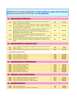 ARTÍCULO 35: Las tarifas establecidas en Salarios Mínimos Legales Diarios Vigentes
para los procedimientos de Oncología , son las siguientes:


 1. TELECOBALTOTERAPIA
          Tipo I Campo único en: encéfalo, cara, tronco, pelvis/periné, extremidades,
  33101                                                                                      62.04    1,107,600
          cuello o axila/axilo supraclavicular
          Tipo II Unilateral en cara y cuello; profilaxis de encéfalo; campos múltiples en
  33102   cara, cuello, mediastino, axilo supra clavicular; campos múltiples y/o bilateral   77.35    1,381,000
          en axila; mediastino supraclavicular
          Tipo III Profilaxis de encéfalo y raquis; campos múltiples en encéfalo, tórax,
  33103   abdominal parcial, pelvis, raquis, extremidades o glándula mamaria;                93.41    1,667,700
          ganglionar pre y post operatorio de mama; cuello y mediastino; hemitórax o
          hemiabdomen, bilateral en cara y cuello.
          Tipo IV Cara, cuello y mediastino; ganglionar supradiafragmática o
  33104   infradiafragmática; baño torácico; abdominal total; encéfalo y raquis; completa    107.68   1,922,400
          de mama; corporal total benignas; paleación en una dosis parcial, pelvis,
          Tipo Especial Entidades
          raquis o extremidades; o glándula mamaria; ganglionar pre y post operatorio
  33105   de mama; cuello y mediastino; hemitórax o hemiabdomen, bilateral en cara y         36.37     649,300
          cuello


 2. RADIOTERAPIA ORTOVOLTAJE
          Tipo I Tratamientos superficiales y combinados o dosis de refuerzo, con Rx
  33201                                                                                      29.68     529,900
          hasta 139 Kvp
  33202   Tipo II Tratamientos superficiales y exclusivos con Rx de más de 140 Kvp           59.23    1,057,500

3. CURIETERAPIA GINECOLÓGICA

  33301   Tipo I Combinada, un tiempo                                                        46.93      837,900
  33302   Tipo II Combinada, dos tiempos                                                     69.24    1,236,200
  33303   Tipo III Exclusiva un tiempo                                                       75.83    1,353,800
  33304   Tipo IV Exclusiva dos tiempos                                                      87.49    1,562,000


 4. CURIETERAPIA INTERSTICIAL
  33401   Tipo I Combinada, planar simple                                                    29.78      531,700
  33402   Tipo II Combinada, biplanar                                                        38.54      688,100
  33403   Tipo III Combinada, volumétrica                                                    44.49      794,300
  33404   Tipo IV Exclusiva planar simple                                                    59.19    1,056,700
  33405   Tipo V Exclusiva, biplanar                                                         76.94    1,373,600
  33406   Tipo VI Exclusiva, volumétrica                                                     88.75    1,584,500


 5. TERAPIA CON ELECTRONES
  33501   Tipo I Tratamientos combinados o dosis de refuerzo                                 29.78      531,700
  33502   Tipo II Tratamientos exclusivos, campo único                                       59.19    1,056,700
  33503   Tipo III Tratamientos exclusivos, campos múltiples                                 88.75    1,584,500


 6. QUIMIOTERAPIA
  33600   Quimioterapia intratecal                                                            8.45     150,900
  33601   Monoquimioterapia (ciclo completo de tratamiento)                                   11.3     201,700
 