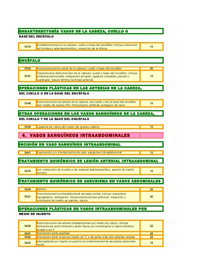 Manual Tarifario Iss 2004 En Excel