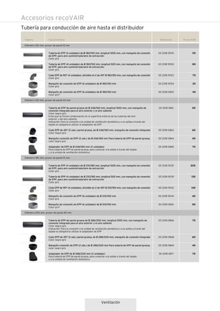 Ventilación
Referencia
Accesorios recoVAIR
Precio EURTubería Características
Tubería para conducción de aire hasta el distribuidor
110
80
75
30
45
00 2018 9045
00 2018 9050
00 2018 9053
00 2018 9054
00 2018 0853
Tubería de EPP (4 unidades) de Ø 180/150 mm, longitud 1000 mm, con manguito de conexión
de EPP, para aire suministrado/aire de extracción
Color gris
Tubería de EPP (4 unidades) de Ø 180/150 mm, longitud 500 mm, con manguito de conexión
de EPP, para aire suministrado/aire de extracción
Color gris
Codo EPP de 90° (4 unidades), divisible en 2 de 45° Ø 180/150 mm, con manguito de conexión
Color gris
Manguito de conexión de EPP (6 unidades) de Ø 180/150 mm
Color gris
Manguito de conexión de EPP (6 unidades) de Ø 180/150 mm
Color gris"
Diámetro 150 mm, grosor de pared 15 mm
65
60
40
70
00 2018 0861
00 2018 0863
00 2018 0864
00 2018 0865
Tubería de EPP de pared gruesa de Ø 246/160 mm, longitud 1000 mm, con manguito de
conexión integrado para el aire exterior y el aire saliente
Color negro-gris
Evita que se forme condensación en la superficie externa de las tuberías del aire
exterior y del aire saliente
Indicación: Para la conexión a la unidad de ventilación doméstica o a la salida a través del
tejado es obligatorio utilizar el adaptador de EPP
Codo EPP de 45° (2 uds.) pared gruesa, de Ø 246/160 mm, manguito de conexión integrado
Color negro-gris
Manguito conexión de EPP (2 uds.) de Ø 246/160 mm Para tubería de EPP de pared gruesa,
color negro-gris
Adaptador de EPP de Ø 246/160 mm (2 unidades)
Para tubería de EPP de pared gruesa, para conectar a la salida a través del tejado
y a la unidad de ventilación doméstica
Diámetro 160 mm, grosor de pared 43 mm
205
135
145
40
50
00 2018 9035
00 2018 9039
00 2018 9042
00 2018 9044
00 2018 0852
Tubería de EPP (4 unidades) de Ø 210/180 mm, longitud 1000 mm, con manguito de conexión
de EPP, para aire suministrado/aire de extracción
Color gris
Tubería de EPP (4 unidades) de Ø 210/180 mm, longitud 500 mm, con manguito de conexión
de EPP, para aire suministrado/aire de extracción
Color gris
Codo EPP de 90° (4 unidades), divisible en 2 de 45° Ø 210/150 mm, con manguito de conexión
Color gris
Manguito de conexión de EPP (6 unidades) de Ø 210/150 mm
Color gris
Manguito de conexión de EPP (6 unidades) de Ø 210/150 mm
Color gris"
Diámetro 180 mm, grosor de pared 15 mm
Referencia
75
60
45
75
00 2018 0866
00 2018 0868
00 2018 0869
00 2018 0871
Tubería de EPP de pared gruesa de Ø 286/200 mm, longitud 1000 mm, con manguito de
conexión integrado para el aire exterior y el aire saliente
Color negro-gris
Indicación: Para la conexión a la unidad de ventilación doméstica o a la salida a través del
tejado es obligatorio utilizar el adaptador de EPP
Codo EPP de 45° (2 uds.) pared gruesa, de Ø 286/200 mm, manguito de conexión integrado
Color negro-gris
Manguito conexión de EPP (2 uds.) de Ø 286/200 mm Para tubería de EPP de pared gruesa,
color negro-gris
Adaptador de EPP de Ø 286/200 mm (2 unidades)
Para tubería de EPP de pared gruesa, para conectar a la salida a través del tejado
y a la unidad de ventilación doméstica
Diámetro 200 mm, grosor de pared 40 mm
 