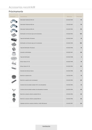 Ventilación
Referencia Precio EURAccesorios Características
Próximamente
27
81
420
64
119
xxx
xxxx
xxxx
0020050374
0020050375
0020189025
0020189026
0020050371
0020050372
0020180796
0020189032
Accesorios recoVAIR
Silenciador flexible de 150 mm
Silenciador flexible de 160 mm
Silenciador flexible de 180 mm
Distribuidor en forma de caja con 8 conexiones
Tapa del distribuidor (10 piezas)
Distribuidor en forma de caja con 12 conexiones
Tapa del distribuidor (10 piezas)
Conexión al distribuidor
Tapa del distribuidor
Difusor blanco H= 18
Difusor blanco H= 32
Extensión del disfusor blanco
Restrictor caudal de aire
Restrictor caudal de aire (rectangular)
Conducto de aire aislado ovalado (10 m) con abrazaderas
Conducto de aire aislado ovalado con abrazaderas (4 piezas)
Restrictor conducto cilíndrico aislado 150 mm
Restrictor conducto cilíndrico aislado 180 mm
Cableado restrictor conducto cilíndrico L=400 (100 piezas)
00 2023 1940
00 2023 1941
00 2023 1942
00 2023 1943
00 2023 1944
00 2023 1945
00 2023 1946
00 2023 1947
00 2023 1948
00 2023 1949
00 2023 1950
00 2023 1958
00 2023 1951
00 2023 1952
00 2023 1953
00 2023 1954
00 2023 1955
00 2023 1956
00 2023 1957
75
75
90
140
15
150
15
25
5
15
20
45
15
20
10
45
30
30
20
 