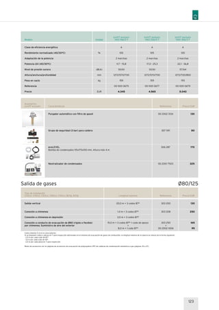 Precio EUR
Accesorios
icoVIT exclusiv
00 2002 3134
307 591
306 287
00 2001 7503
Características
Purgador automático con filtro de gasoil
Grupo de seguridad (3 bar) para caldera
ecoLEVEL
Bomba de condensados 115x175x100 mm. Altura máx 4 m
Neutralizador de condensados
130
80
170
325
Modelo
Clase de eficiencia energética
Rendimiento normalizado (40/30ºC)
Adaptación de la potencia
Potencia útil (40/30ºC)
Nivel de presión sonora
Altura/anchura/profundidad
Peso en vacío
Referencia
Precio
Unidad
%
dB(A)
mm
kg
EUR
icoVIT exclusiv
VKO 356/3-7
icoVIT exclusiv
VKO 156/3-7
icoVIT exclusiv
VKO 256/3-7
A
105
2 marchas
11,7 - 15,8
50/61
1272/570/700
159
00 1001 0675
4.345
A
105
2 marchas
17,0 - 25,3
50/61
1272/570/700
159
00 1001 0677
4.565
A
105
2 marchas
22,1 - 36,8
57/64
1272/720/850
193
00 1001 0679
5.040
123
Referencia
Precio EUR
Tipo de instalación
C33(x), C43(x), C53(x), C83(x), C93(x), B23p, B33p
303 200
303 208
303 250
+
00 2002 1006
Salida vertical
Conexión a chimenea
Conexión a chimenea en depresión
Conexión a conducto de evacuación de Ø80 (rígido o flexible)
por chimenea. Suministro de aire del exterior
130
250
165
95
ReferenciaLongitud máxima
20,0 m + 3 codos 87º
1,4 m + 3 codos 87º
3,0 m + 3 codos 87º
15,0 m + 3 codos 87º + codo de apoyo
+
8,0 m + 1 codo 87º
Salida de gases Ø80/125
Como máximo 5 m en la zona exterior.
Si se disponen codos o piezas en T para inspección adicionales en el sistema de evacuación de gases de combustión, la longitud máxima de la tubería se reduce de la forma siguiente:
· 2,5 m por cada codo de 87°
· 1,0 m por cada codo de 45°
· 2,5 m por cada pieza en T para inspección
Resto de accesorios ver en páginas de accesorios de evacuación de polipropileno (PP) de calderas de condensación doméstica a gas (páginas 35 a 37).
 