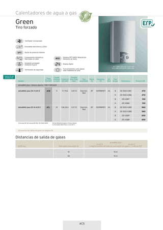 ACS
Green
Tiro forzado
B=Gas Butano/propano; H=Gas natural
E Encendido electrónico a red 220 V
(1) Incluye Kit de Evacuación Ref. 00 2004 8395
Sistema OPTI-MOD. Modulación
hidráulica de llama
Termostato de seguridad
Ventilador incorporado
Componentes hidráulicos
fabricados en latón
Serpentin protegido
mediante Supral
Ajuste de potencia máxima
Encendido electrónico a 220V
Funcionamiento como apoyo
solar mediante kit solar
Display digital
Modelo Referencia Precio EUR
Tipo
de gas
B
H
B
H
B
H
B
H
atmoMAG plus ES 11-4/0 E
atmoMAG plus ES 14-4/0 E
00 1000 4387
00 1000 4386
251 43871
251 43861
00 1000 4389
00 1000 4388
251 43891
251 43881
470
470
510
510
560
560
600
600
Potencia
útil (kW)
Rend.
%
Caudal
nominal
(L/min)
Tipo
encendido
Presión
mín./máx.
(bar)
11
14
Homolog.
CE
0099BP871
0099BP871
7,7-19,2
9,8-24,4
Electrón.
Red
Electrón.
Red
87
87
0,15-13
0,17-13
Int.
/Ext.
Int.
Int.
Clase
Efic. energ.
Perfil dem.
A/M
A/L
atmoMAG plus. Cámara abierta. TIRO FORZADO
Accesorios de salida de gases en página 119
11 L: 580x310x243 (253) mm
14 L: 680x350x259 (269) mm
Distancias de salida de gases
Ø 80 mm Diafragma evacuación Ø
41
44
11-4/0 E 14-4/0 E
atmoMAG plus
Longitud máxima de tubo de evacuación de gases + 1 codo de 90º
10 m
10 m
Calentadores de agua a gas
 