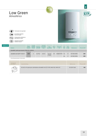 131
Low Green
Atmosférico
Termostato de seguridad
Encendido mediante
tren de chispas
Serpentín protegido
mediante Supral
Componentes hidráulicos
fabricados en latón
580x310x255 mm
Modelo Referencia Precio EUR
Tipo
de gas
B
H
atmoMAG mini ES/PT 11-0/1 XF 00 1000 6955
00 1000 6954
335
335
Potencia
útil (kW)
Rend.
%
Caudal
nominal
(l/min)
Tipo
encendido
Presión
mín./máx.
(bar)
11
Homolog.
CE
100BCP27938,4-19,2 Tren de
chispas
870,14-13
Int.
/Ext.
Int.
Int.
B=Gas Butano/propano; H=Gas natural
Clase
Eficiencia
energética
atmoMAG, piloto permanente TREN DE CHISPAS
A/M
Referencia Precio EUR
105
Accesorios
atmoMAG
00 2021 3342Kit de tiro forzado para calentadores atmoMAG mini ES 11-0/0, MAG 19/2, MAG 9/2
Características
 