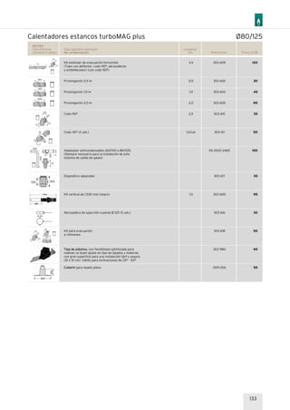 133
Calentadores estancos turboMAG plus
Referencia Precio EUR
120
30
45
85
35
50
100
35
95
30
50
65
55
80/125
Concéntricos
(necesario adap.)
Sólo aparatos estancos
No condensación
303 609
303 602
303 603
303 605
303 610
303 611
00 2020 2465
303 617
303 600
303 616
303 618
303 980
009 056
Kit estándar de evacuación horizontal
(Tubo con deflector, codo 90º, abrazaderas
y embellecedor) (con codo 90º)
Prolongación 0,5 m
Prolongación 1,0 m
Prolongación 2,0 m
Codo 90º
Codo 45º (2 uds.)
Adaptador anticondensados (60/100 a 80/125)
(Siempre necesario para la instalación de este
sistema de salida de gases)
Dispositivo separador
Kit vertical de 1.530 mm (negro)
Abrazadera de sujección a pared Ø 125 (5 uds.)
Kit para evacuación
a chimenea
Teja de plástico, con flexibilidad optimizada para
realizar un buen ajuste en tipo de tejados y material,
con gran superficie para una instalación fácil y segura
(51 x 51 cm). Válido para inclinaciones de 25º - 50º
Collarín para tejado plano
Longitud
(m)
3,5
0,5
1,0
2,0
2,5
1,0/ud.
1,5
Ø80/125
 