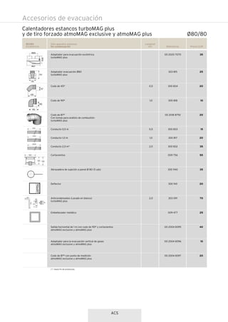 ACS
Calentadores estancos turboMAG plus
y de tiro forzado atmoMAG exclusive y atmoMAG plus
Referencia Precio EUR
35
25
20
10
20
15
20
35
55
35
20
70
25
40
10
20
80/80
Excéntricos
Sólo aparatos estancos
No condensación
00 2020 7070
303 815
300 834
300 818
00 2018 8792
300 833
300 817
300 832
009 756
300 940
300 941
303 091
009 477
00 2004 8395
00 2004 8396
00 2004 8397
Adaptador para evacuación excéntrica
turboMAG plus
Adaptador evacuación Ø80
turboMAG plus
Codo de 45º
Codo de 90º
Codo de 87º
Con tomas para análisis de combustión
turboMAG plus
Conducto 0,5 m
Conducto 1,0 m
Conducto 2,0 m*
Cortavientos
Abrazadera de sujeción a pared Ø 80 (5 uds)
Deflector
Anticondensados (Lacado en blanco)
turboMAG plus
Embellecedor metálico
Salida horizontal de 1 m con codo de 90º y cortavientos
atmoMAG exclusive y atmoMAG plus
Adaptador para la evacuación vertical de gases
atmoMAG exclusive y atmoMAG plus
Codo de 87º con punto de medición
atmoMAG exclusive y atmoMAG plus
Longitud
(m)
0,5
1,0
0,5
1,0
2,0
2,0
Ø80/80
Accesorios de evacuación
(*) Hasta fin de existencias.
 
