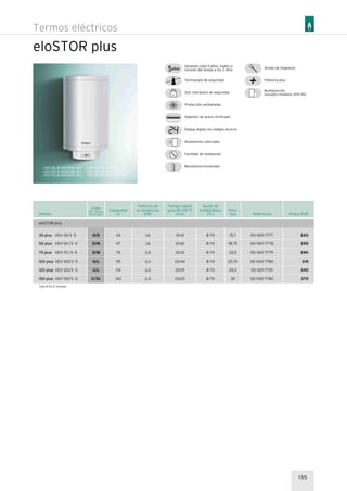135
eloSTOR plus
Termos eléctricos
Ánodo de magnesio
Termostato de seguridad
Sist. hidráulico de seguridad
Protección antiheladas
Depósito de acero vitrificado
Multiposición
(excepto modelos VEH 35)
Potencia plus
Garantía cuba 5 años. Sujeto a
revisión del ánodo a los 3 años5años
Display digital con códigos de error
Facilidad de instalación
Resistencia envainada
Aislamiento reforzado
VEH 35: Ø 469/468 alto
VEH 50: Ø 469/585 alto
VEH 75: Ø 469/809 alto
VEH 100: Ø 469/955 alto
VEH 120: Ø 469/1104 alto
VEH 150: Ø 469/1329 alto
Referencia
35 plus
50 plus
75 plus
100 plus
120 plus
150 plus
VEH 35/3 -5
VEH 50 /3 -5
VEH 75 /3 -5
VEH 100/3 -5
VEH 120/3 -5
VEH 150/3 -5
00 1001 7777
00 1001 7778
00 1001 7779
00 1001 7780
00 1001 7781
00 1001 7782
220
255
290
315
340
375
Modelo Precio EUR
Peso
(kg)
Capacidad
(l)
Potencia de
la resistencia
(kW)
Ajuste de
temperatura
(ºC)
Tiempo calent.
para ÆT=65 °C
(min) Referencia
34
47
76
95
114
142
1,6
1,6
2,0
2,0
2,0
2,4
01:14
01:42
02:12
02:44
03:19
03:25
8-70
8-70
8-70
8-70
8-70
8-70
15,7
18,75
22,5
25,75
29,3
35
Clase
Efic. energ.
Perfil dem.
D/S
D/M
D/M
D/L
C/L
C/XL
Tasa R.A.E.E incluida.
eloSTOR plus
 