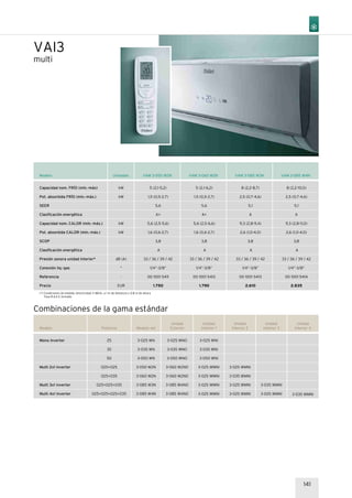 VAI3
multi
Capacidad nom. FRÍO (mín.-máx)
Pot. absorbida FRÍO (mín.-máx.)
SEER
Clasificación energética
Capacidad nom. CALOR (mín.-máx.)
Pot. absorbida CALOR (mín.-máx.)
SCOP
Clasificación energética
Presión sonora unidad interior*
Conexión liq.-gas
Referencia
Precio
kW
kW
kW
kW
dB (A)
“
-
EUR
5 (2,1-5,2)
1,5 (0,5-2,7)
5,6
A+
5,6 (2,5-5,6)
1,6 (0,6-2,7)
3,8
A
33 / 36 / 39 / 42
1/4”-3/8”
00 1001 5411
1.750
5 (2,1-6,2)
1,5 (0,5-2,7)
5,6
A+
5,6 (2,5-6,6)
1,6 (0,6-2,7)
3,8
A
33 / 36 / 39 / 42
1/4”-3/8”
00 1001 5412
1.790
8 (2,2-8,7)
2,5 (0,7-4,6)
5,1
A
9,3 (2,8-9,4)
2,6 (1,0-4,0)
3,8
A
33 / 36 / 39 / 42
1/4”-3/8”
00 1001 5413
2.610
8 (2,2-10,0)
2,5 (0,7-4,6)
5,1
A
9,3 (2,8-11,0)
2,6 (1,0-4,0)
3,8
A
33 / 36 / 39 / 42
1/4”-3/8”
00 1001 5414
2.835
Modelo VAM 3-050 W2N VAM 3-060 W2N VAM 3-085 W3N VAM 3-085 W4NUnidades
141
Mono Inverter
Multi 2x1 Inverter
Multi 3x1 Inverter
Multi 4x1 Inverter
Modelo
Combinaciones de la gama estándar
Potencia
25
35
50
025+025
025+035
025+025+035
025+025+025+035
Modelo set
3-025 WN
3-035 WN
3-050 WN
3-050 W2N
3-060 W2N
3-085 W3N
3-085 W4N
Unidad
Exterior
3-025 WNO
3-035 WNO
3-050 WNO
3-060 W2NO
3-060 W2NO
3-085 W4NO
3-085 W4NO
Unidad
Interior 1
3-025 WNI
3-035 WNI
3-050 WNI
3-025 WMNI
3-025 WMNI
3-025 WMNI
3-025 WMNI
Unidad
Interior 2
3-025 WMNI
3-035 WMNI
3-025 WMNI
3-025 WMNI
Unidad
Interior 3
3-035 WMNI
3-025 WMNI
Unidad
Interior 4
3-035 WMNI
(*) Condiciones de medida: directividad 3 dB(A), a 1 m de distancia y 0,8 m de altura
Tasa R.A.E.E incluida.
 