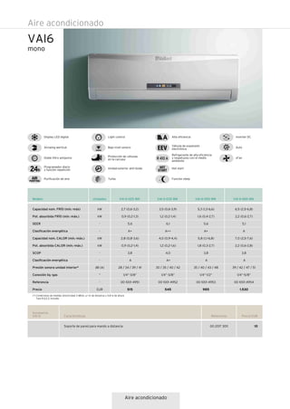 Aire acondicionado
VAI6
mono
Capacidad nom. FRÍO (mín.-máx)
Pot. absorbida FRÍO (mín.-máx.)
SEER
Clasificación energética
Capacidad nom. CALOR (mín.-máx.)
Pot. absorbida CALOR (mín.-máx.)
SCOP
Clasificación energética
Presión sonora unidad interior*
Conexión liq.-gas
Referencia
Precio
kW
kW
-
-
kW
kW
-
-
dB (A)
“
-
EUR
2,7 (0,6-3,2)
0,9 (0,2-1,3)
5,6
A+
2,8 (0,8-3,6)
0,9 (0,2-1,4)
3,8
A
28 / 34 / 39 / 41
1/4”-3/8”
00 1001 4951
515
3,5 (0,6-3,9)
1,2 (0,2-1,4)
6,1
A++
4,0 (0,9-4,4)
1,2 (0,2-1,6)
4,0
A+
30 / 35 / 40 / 42
1/4”-3/8”
00 1001 4952
545
5,3 (1,3-6,6)
1,6 (0,4-2,7)
5,6
A+
5,8 (1,1-6,8)
1,8 (0,3-2,7)
3,8
A
35 / 40 / 43 / 48
1/4”-1/2”
00 1001 4953
985
6,5 (2,5-6,8)
2,2 (0,6-2,7)
5,1
A
7,0 (2,5-7,6)
2,2 (0,6-2,8)
3,8
A
39 / 42 / 47 / 51
1/4”-5/8”
00 1001 4954
1.530
Modelo VAI 6-025 WN VAI 6-035 WN VAI 6-050 WN VAI 6-065 WNUnidades
Aire acondicionado
Airswing wertical
Doble filtro antipolvo
Display LED digital Light control
Válvula de expansión
electrónica
Refrigerante de alta eficiencia
y respetuoso con el medio
ambiente
Purificación de aire
Programador diario
y función repetición
Protección de válvulas
en la carcasa
Unidad exterior anti-óxido
Turbo
Hot start
Función sleep
Alta eficiencia Inverter DC
Auto
xFan
Bajo nivel sonoro
(*) Condiciones de medida: directividad 3 dB(A), a 1 m de distancia y 0,8 m de altura
Tasa R.A.E.E incluida.
Referencia Precio EUR
00 2017 3011 10
Accesorios
VAI-6 Características
Soporte de pared para mando a distancia
 