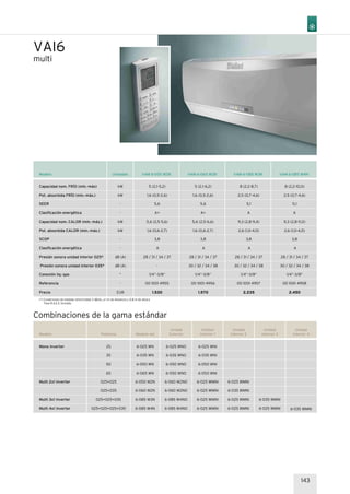 VAI6
multi
Capacidad nom. FRÍO (mín.-máx)
Pot. absorbida FRÍO (mín.-máx.)
SEER
Clasificación energética
Capacidad nom. CALOR (mín.-máx.)
Pot. absorbida CALOR (mín.-máx.)
SCOP
Clasificación energética
Presión sonora unidad interior 025*
Presión sonora unidad interior 035*
Conexión liq.-gas
Referencia
Precio
kW
kW
-
-
kW
kW
-
-
dB (A)
dB (A)
“
-
EUR
5 (2,1-5,2)
1,6 (0,5-2,6)
5,6
A+
5,6 (2,5-5,6)
1,6 (0,6-2,7)
3,8
A
28 / 31 / 34 / 37
-
1/4”-3/8”
00 1001 4955
1.530
5 (2,1-6,2)
1,6 (0,5-2,6)
5,6
A+
5,6 (2,5-6,6)
1,6 (0,6-2,7)
3,8
A
28 / 31 / 34 / 37
30 / 32 / 34 / 38
1/4”-3/8”
00 1001 4956
1.570
8 (2,2-8,7)
2,5 (0,7-4,6)
5,1
A
9,3 (2,8-9,4)
2,6 (1,0-4,0)
3,8
A
28 / 31 / 34 / 37
30 / 32 / 34 / 38
1/4”-3/8”
00 1001 4957
2.235
8 (2,2-10,0)
2,5 (0,7-4,6)
5,1
A
9,3 (2,8-11,0)
2,6 (1,0-4,0)
3,8
A
28 / 31 / 34 / 37
30 / 32 / 34 / 38
1/4”-3/8”
00 1001 4958
2.450
Modelo VAM 6-050 W2N VAM 6-060 W2N VAM 6-085 W3N VAM 6-085 W4NUnidades
143
Mono Inverter
Multi 2x1 Inverter
Multi 3x1 Inverter
Multi 4x1 Inverter
Modelo
Combinaciones de la gama estándar
Potencia
25
35
50
65
025+025
025+035
025+025+035
025+025+025+035
Modelo set
6-025 WN
6-035 WN
6-050 WN
6-065 WN
6-050 W2N
6-060 W2N
6-085 W3N
6-085 W4N
Unidad
Exterior
6-025 WNO
6-035 WNO
6-050 WNO
6-050 WNO
6-060 W2NO
6-060 W2NO
6-085 W4NO
6-085 W4NO
Unidad
Interior 1
6-025 WNI
6-035 WNI
6-050 WNI
6-050 WNI
6-025 WMNI
6-025 WMNI
6-025 WMNI
6-025 WMNI
Unidad
Interior 2
6-025 WMNI
6-035 WMNI
6-025 WMNI
6-025 WMNI
Unidad
Interior 3
6-035 WMNI
6-025 WMNI
Unidad
Interior 4
6-035 WMNI
(*) Condiciones de medida: directividad 3 dB(A), a 1 m de distancia y 0,8 m de altura
Tasa R.A.E.E incluida.
 